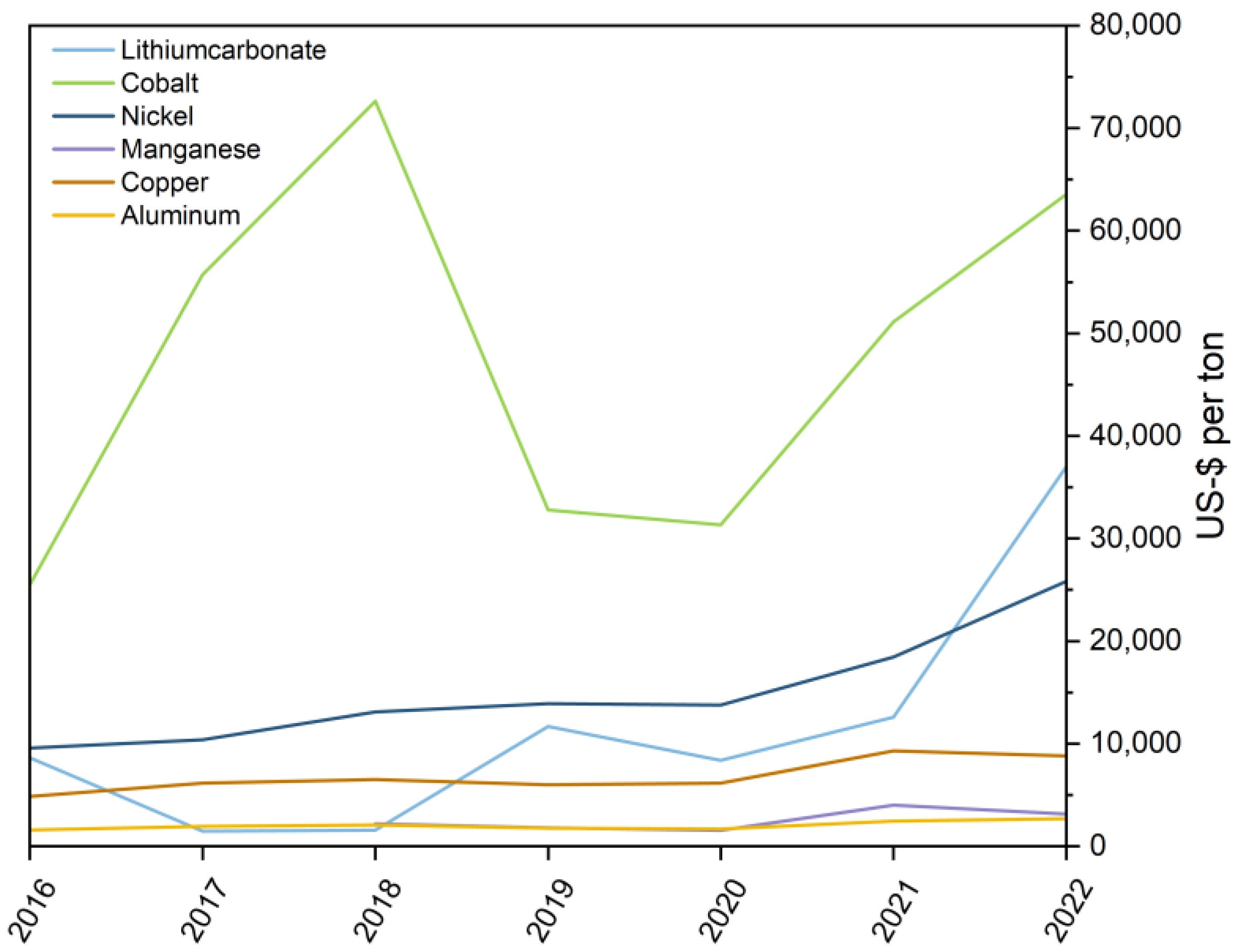 Metals 13 01330 g001