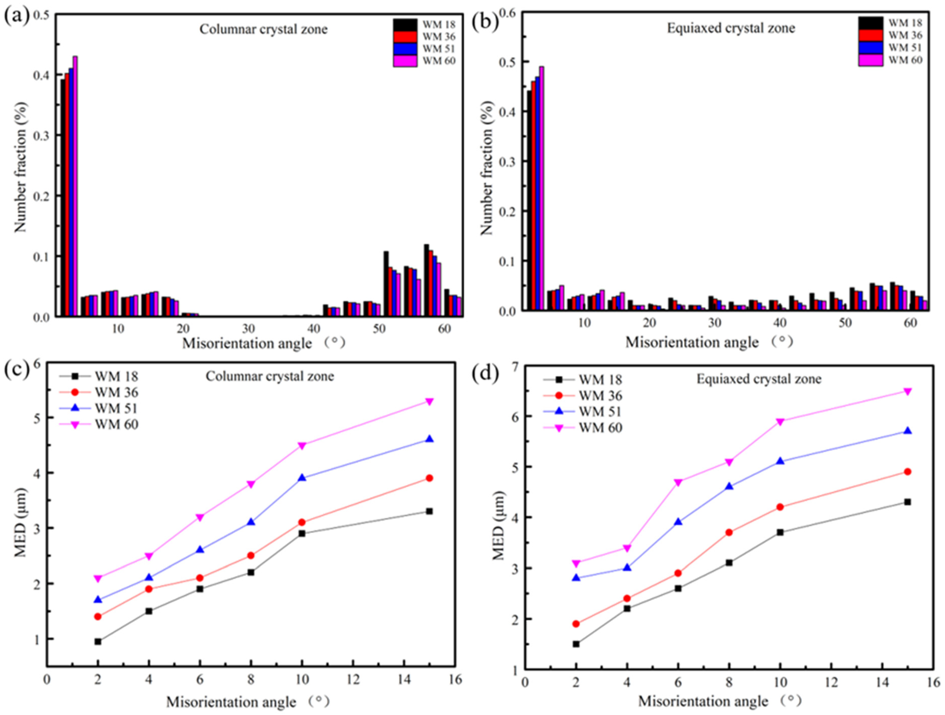 Metals 13 01506 g010