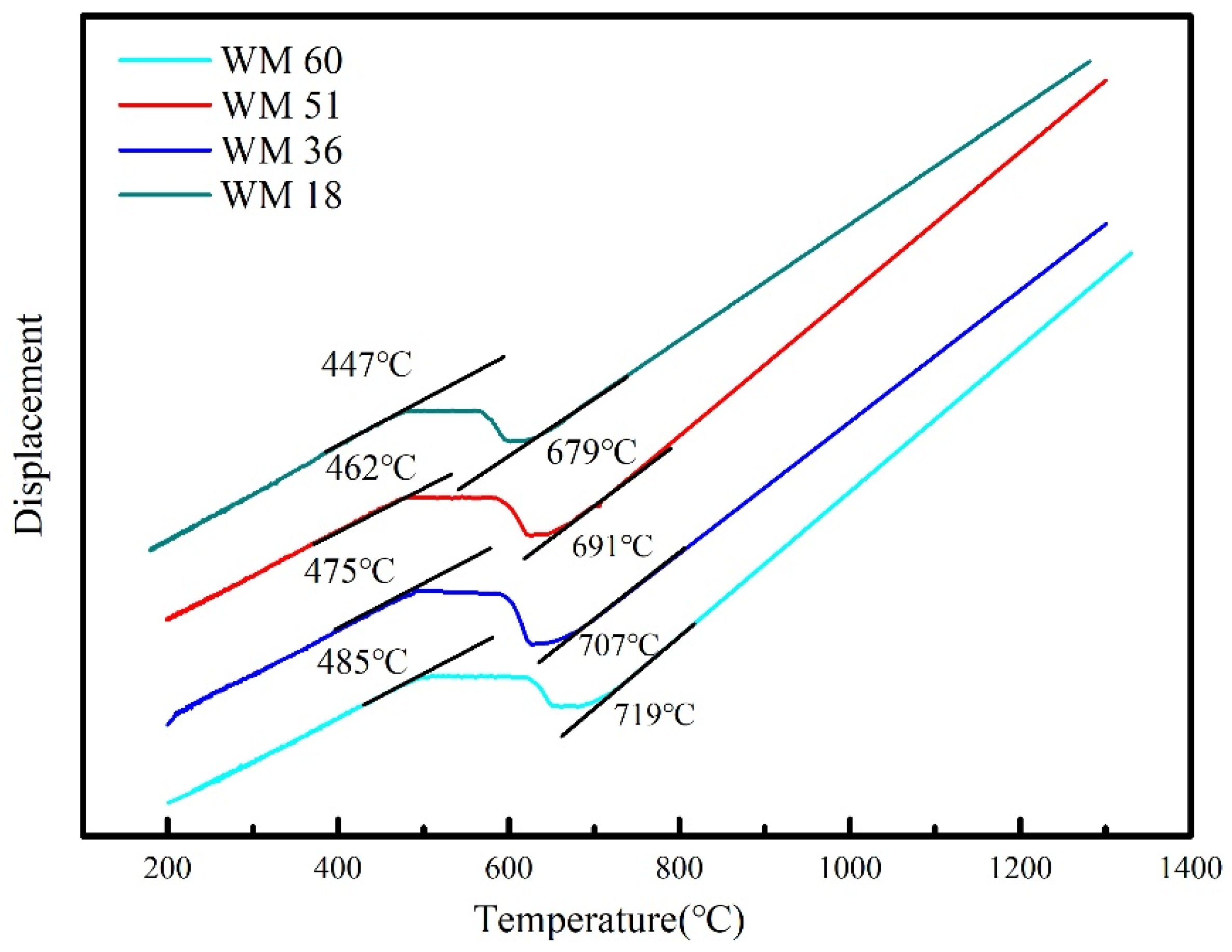 Metals 13 01506 g014