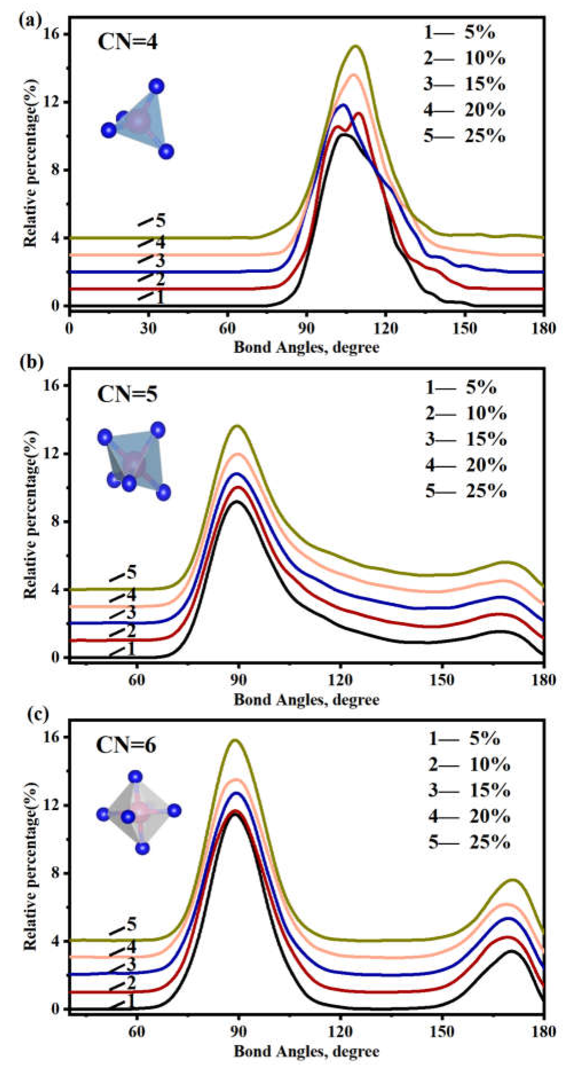 Metals Free Full Text Ab Initio Molecular Dynamics Simulation Of