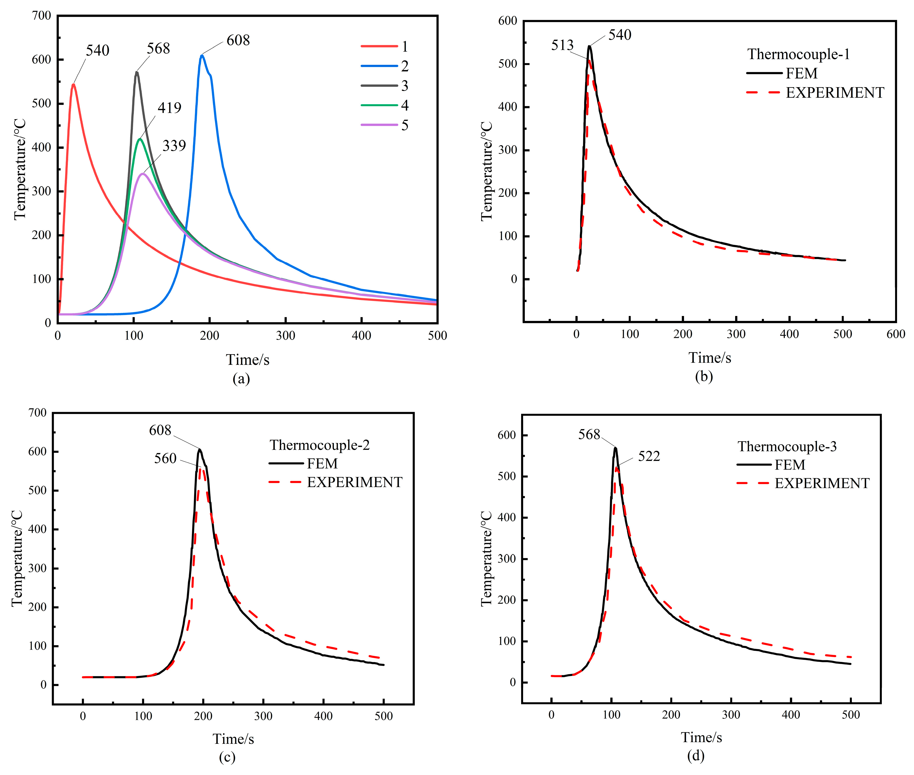 Metals 13 01581 g007a