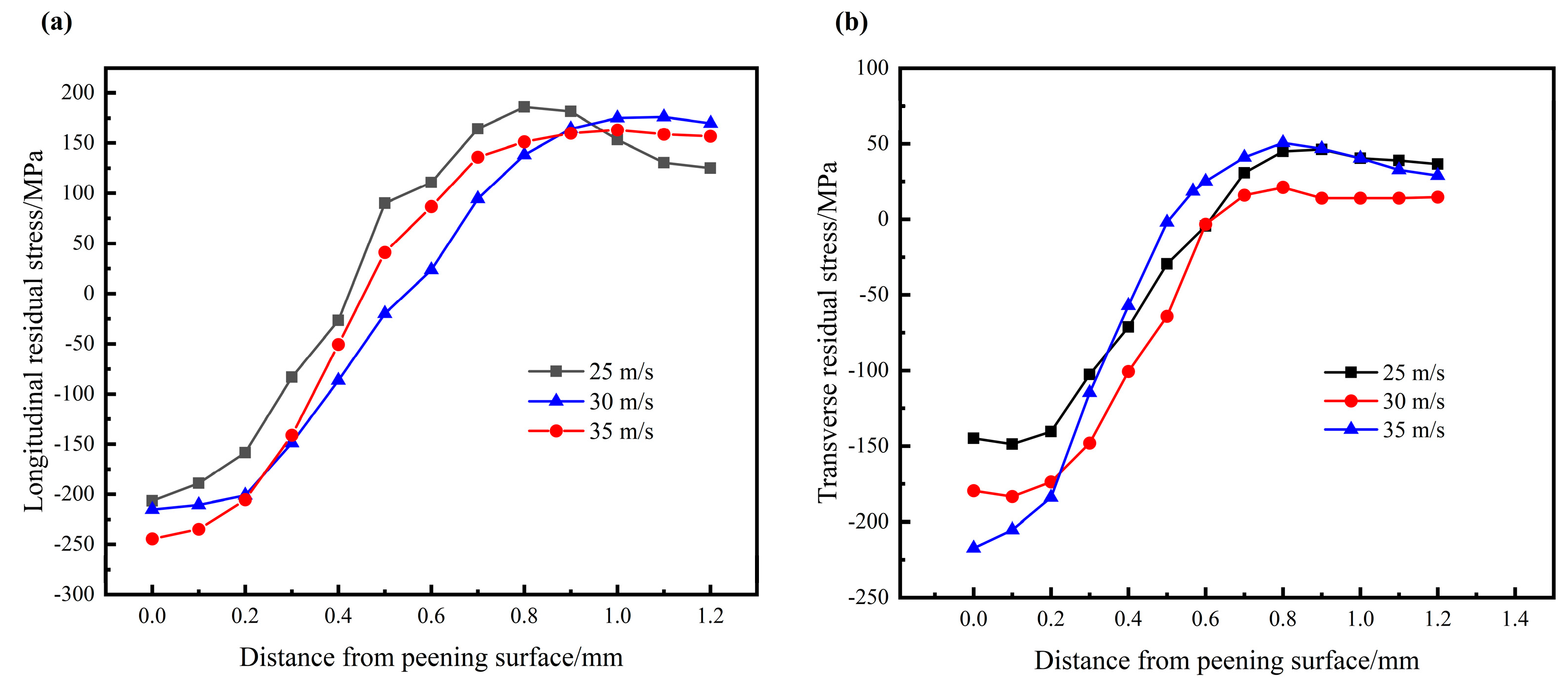 Metals 13 01581 g013