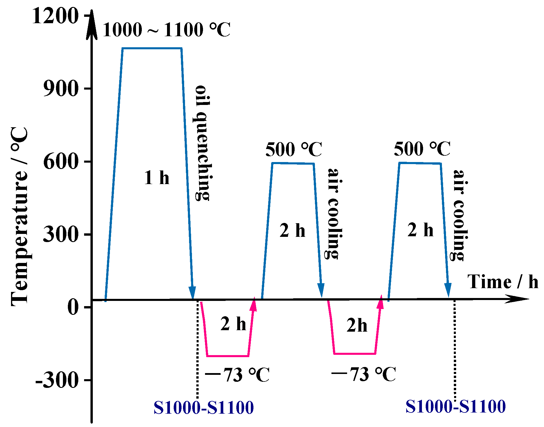 Metals 13 01824 g002