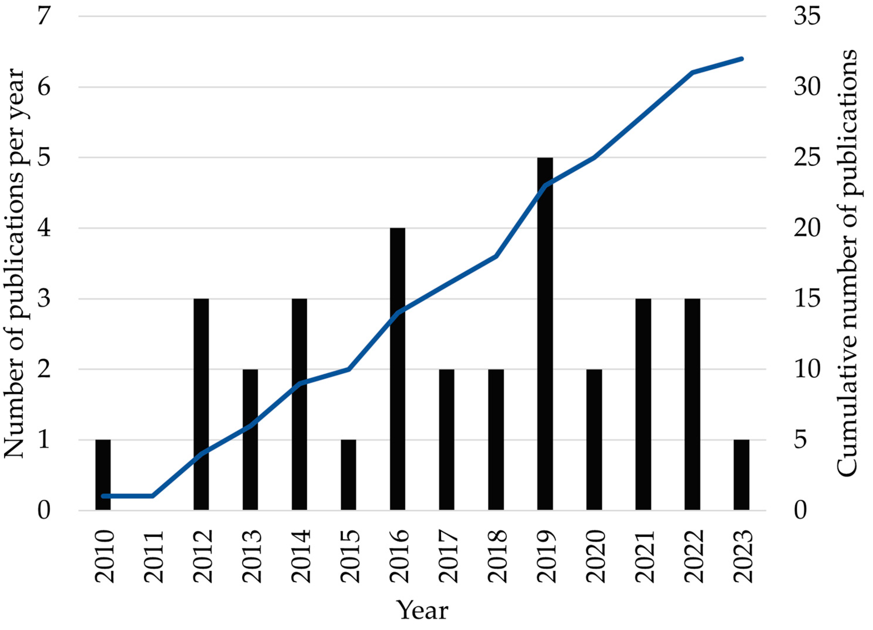 Metals 13 01860 g002