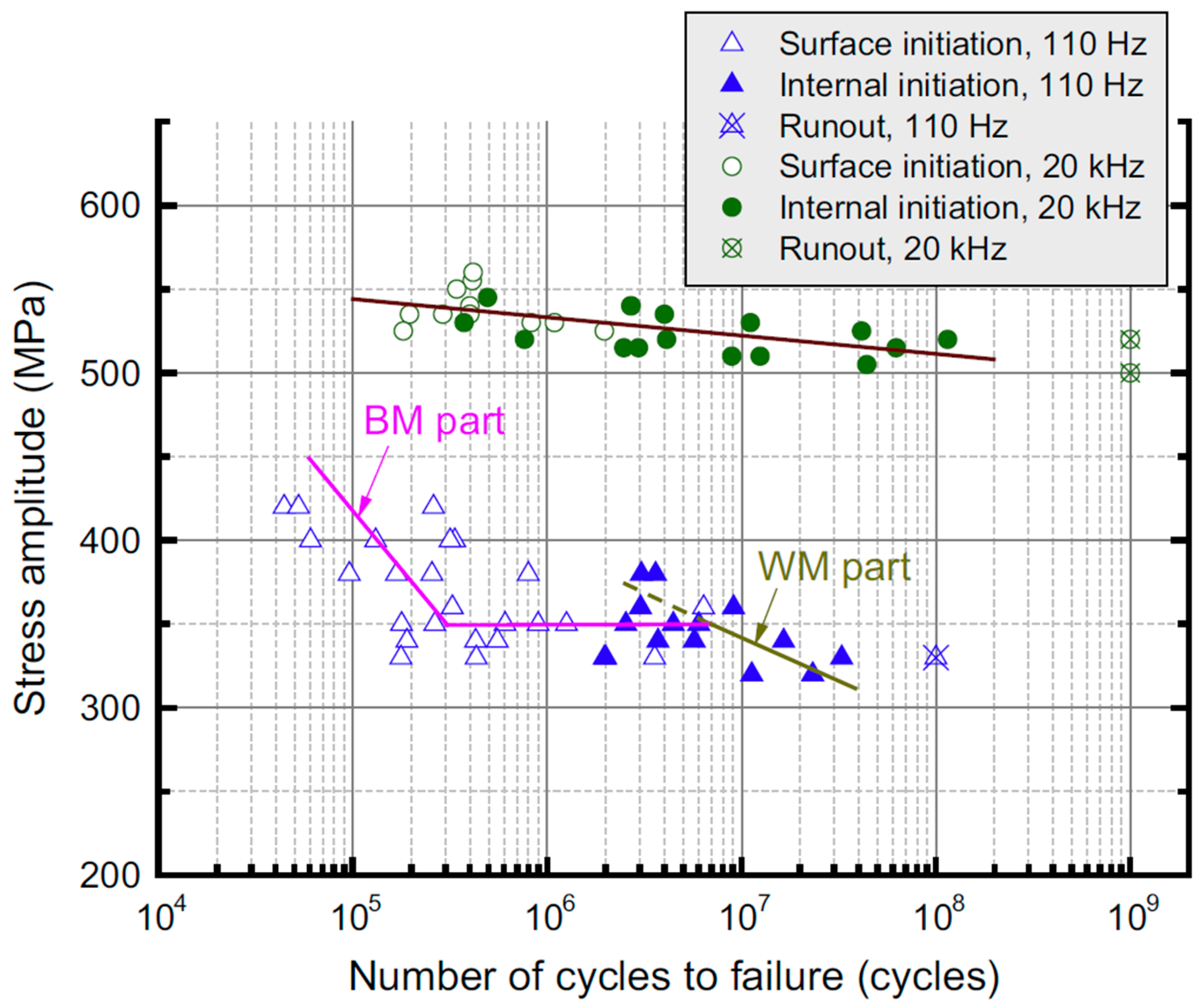 Metals 13 01860 g011
