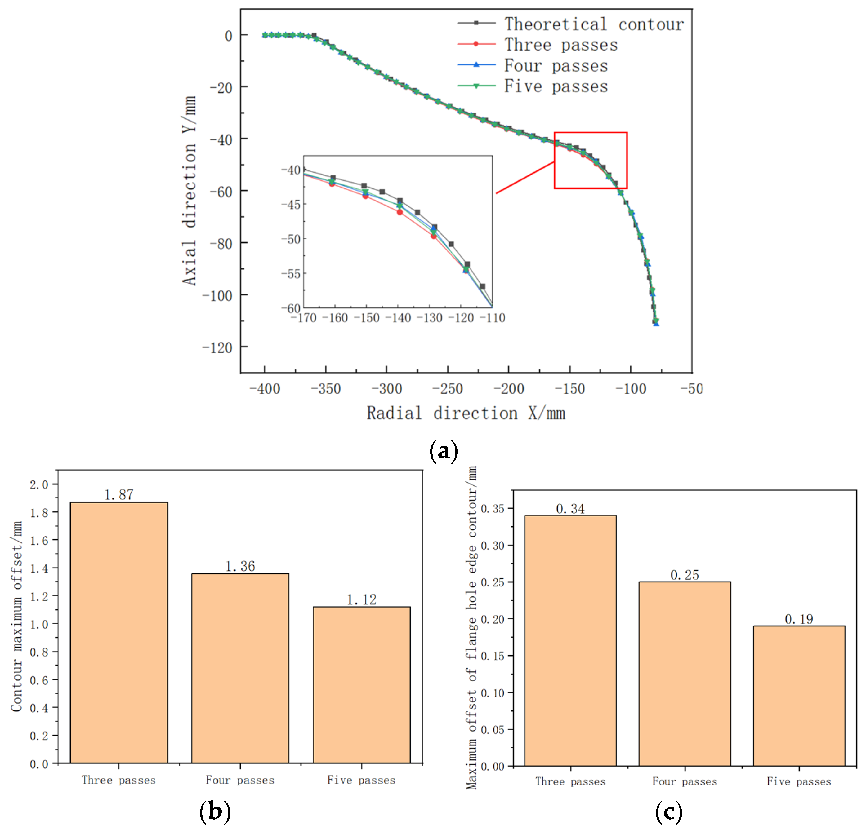 Metals 13 01920 g013