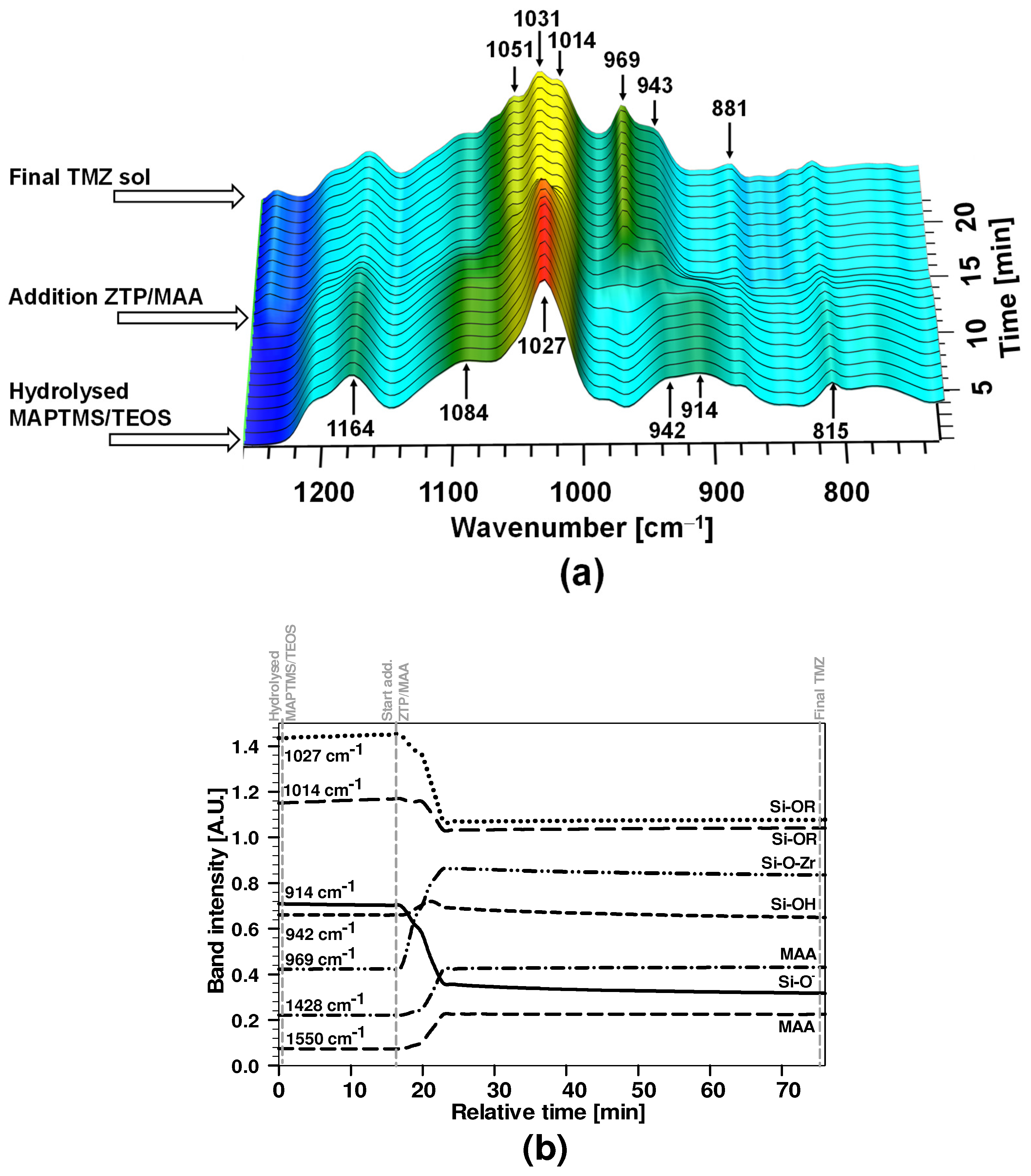 Metals 13 01960 g003
