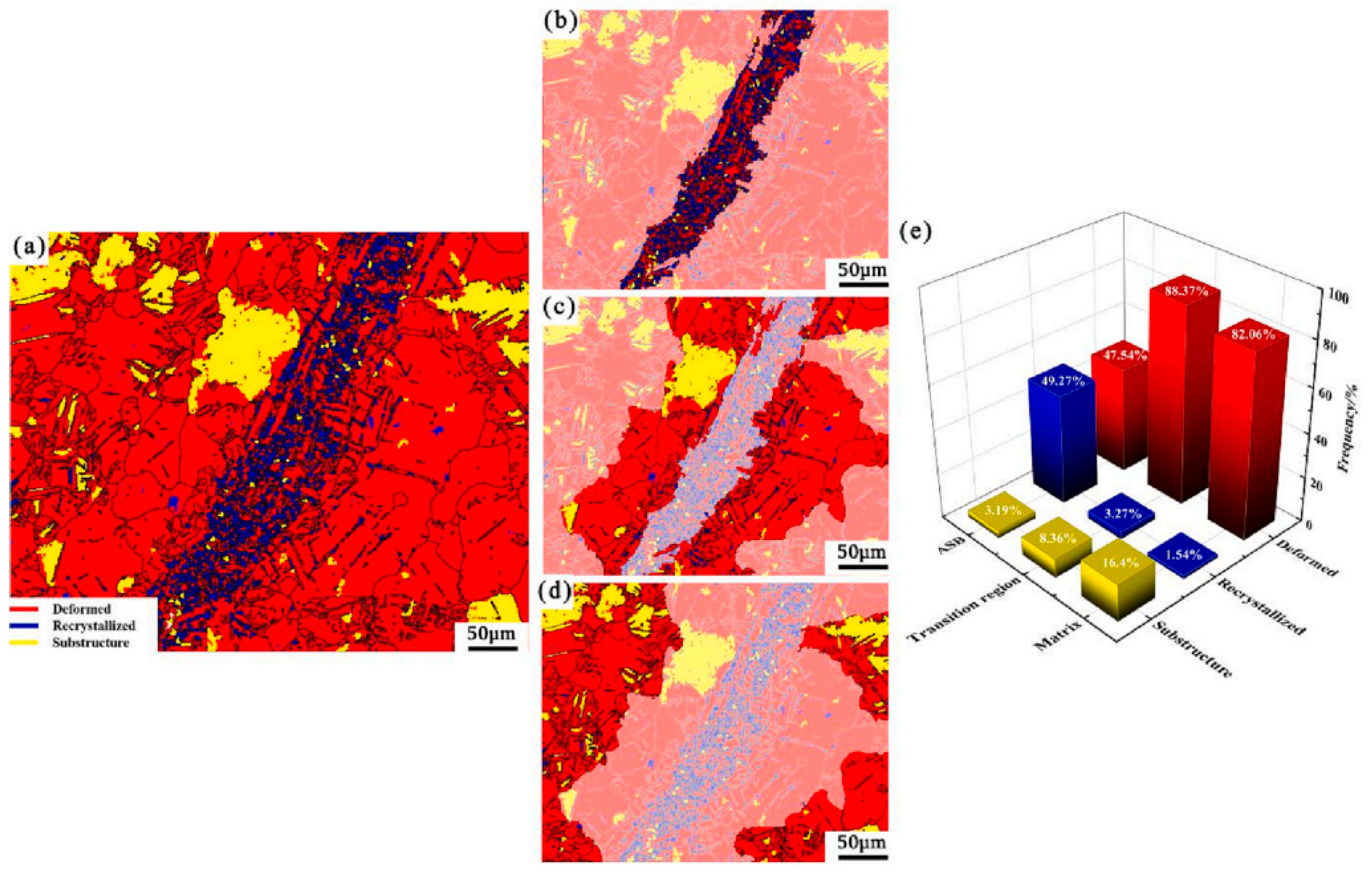 Metals 13 01988 g010