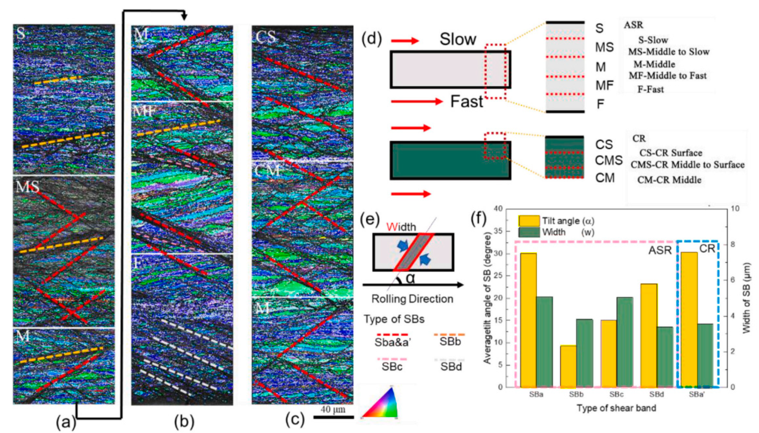Metals 13 01988 g034
