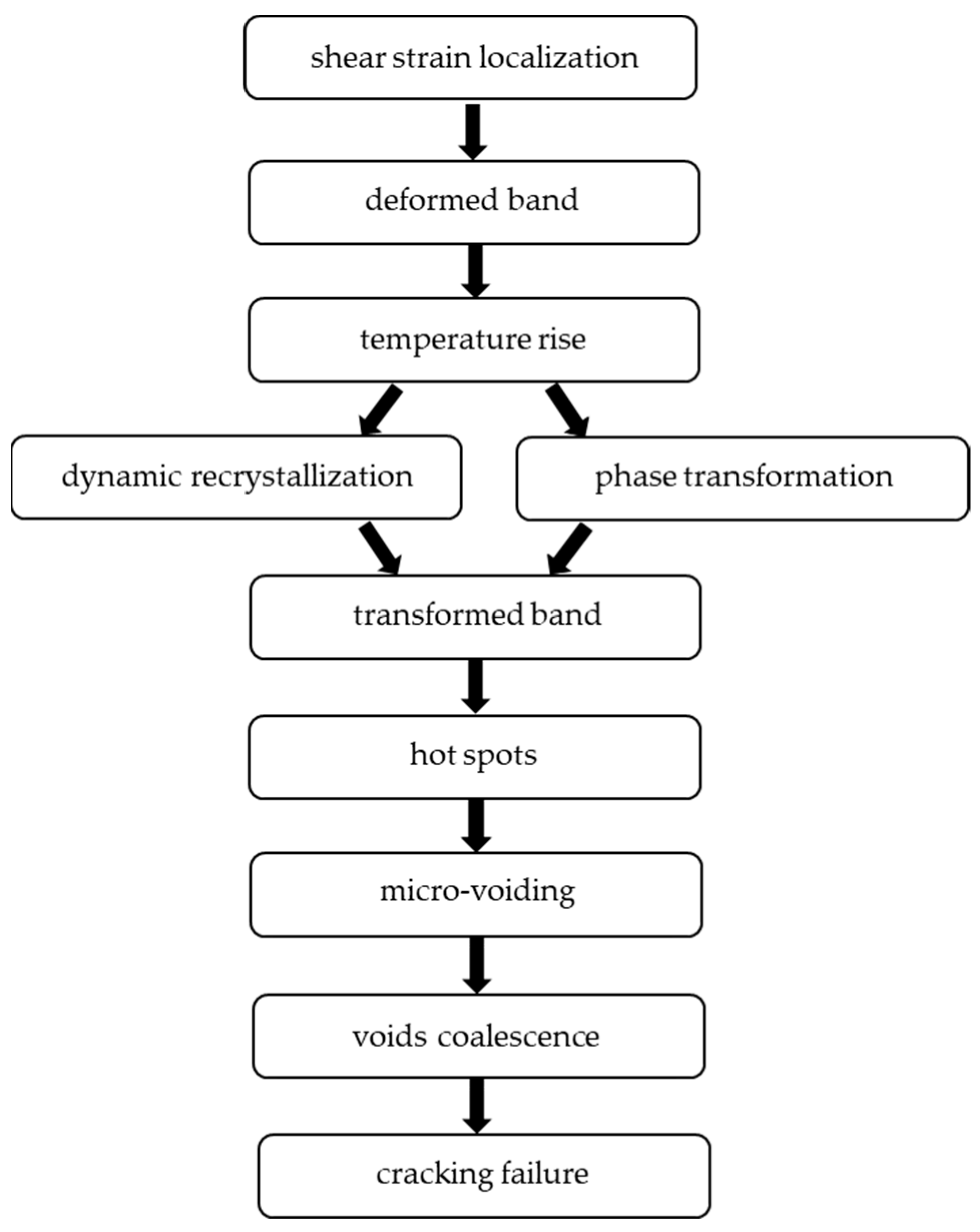Metals 13 01988 sch001