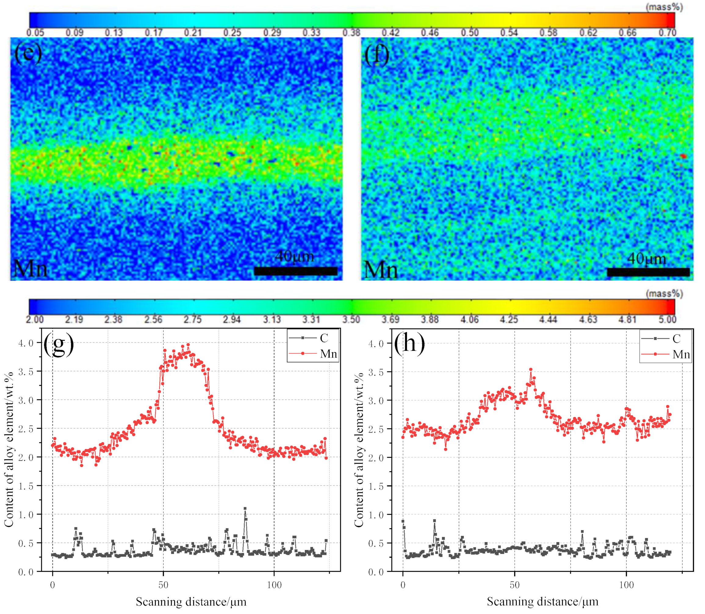 Metals 14 00209 g007b