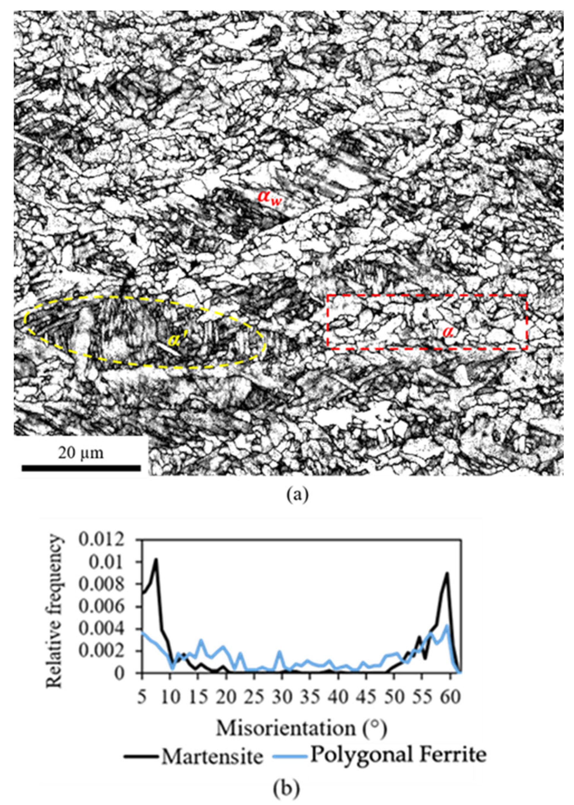 Metals 14 00283 g008