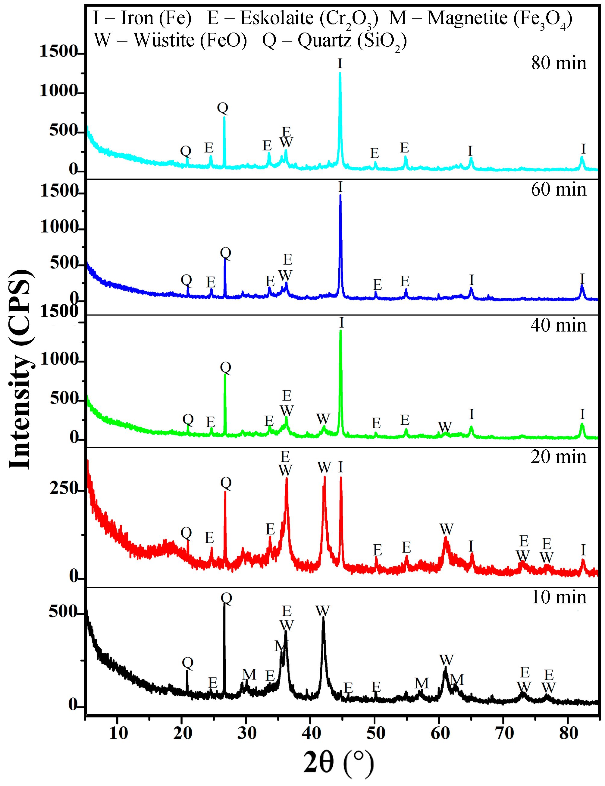 Metals 14 00325 g010