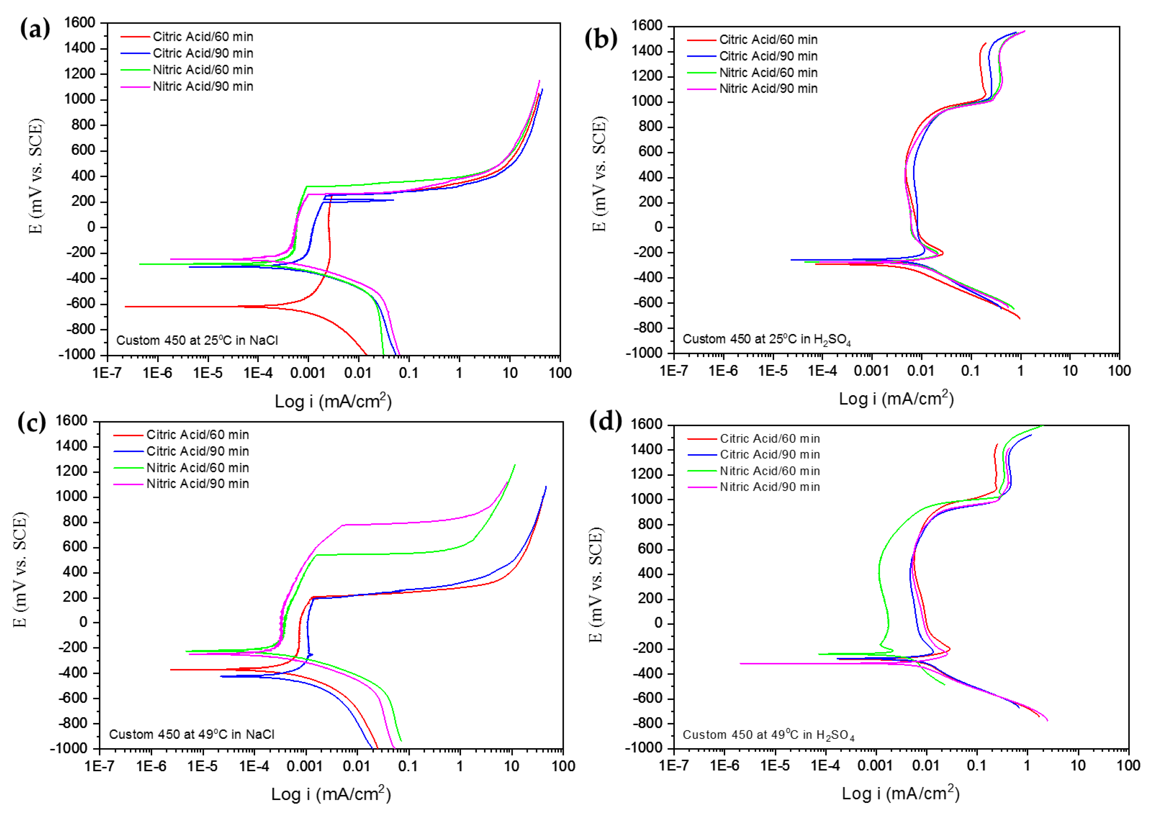 Metals 14 00341 g003