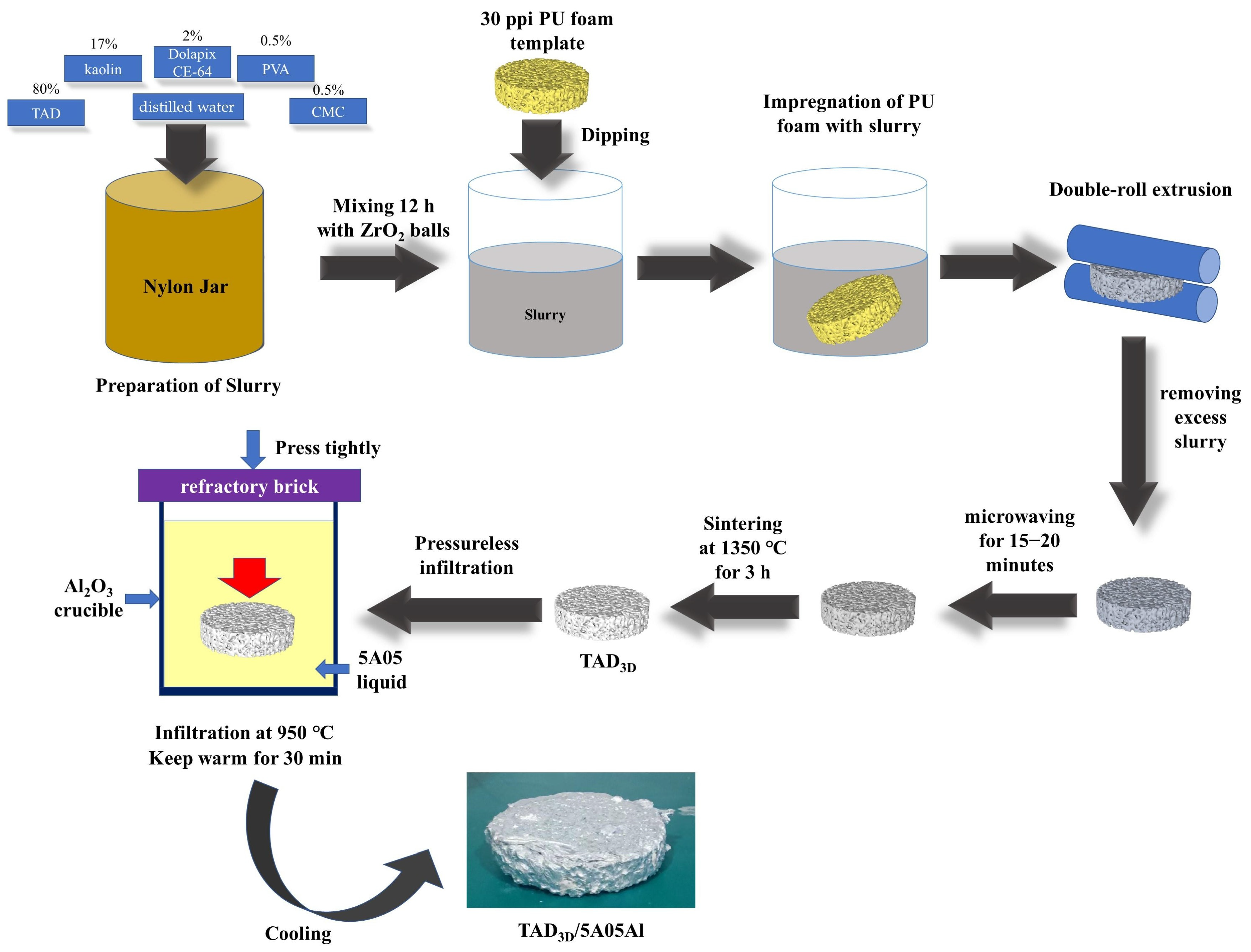 Metals 14 00488 g001