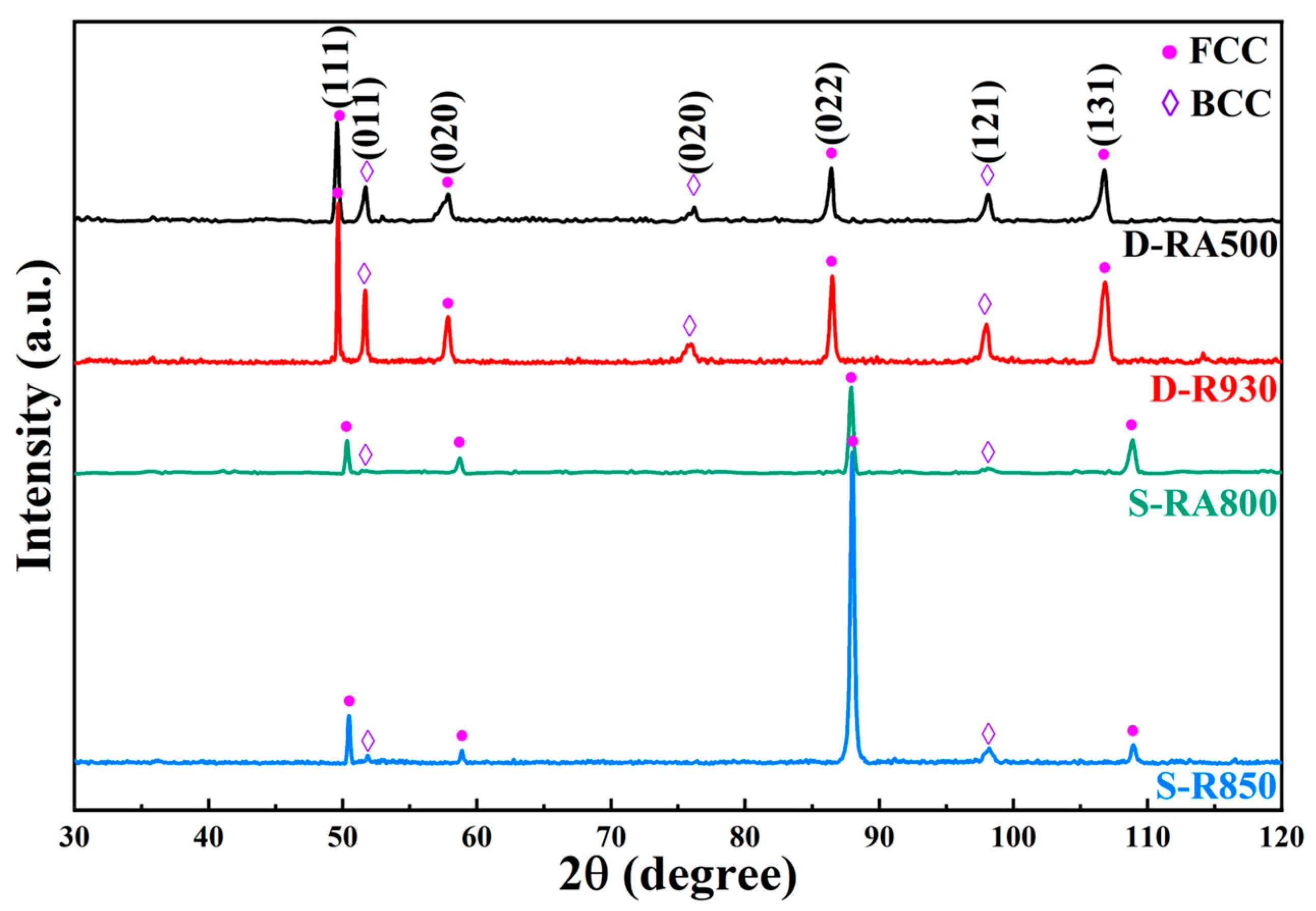 Metals 14 00495 g002