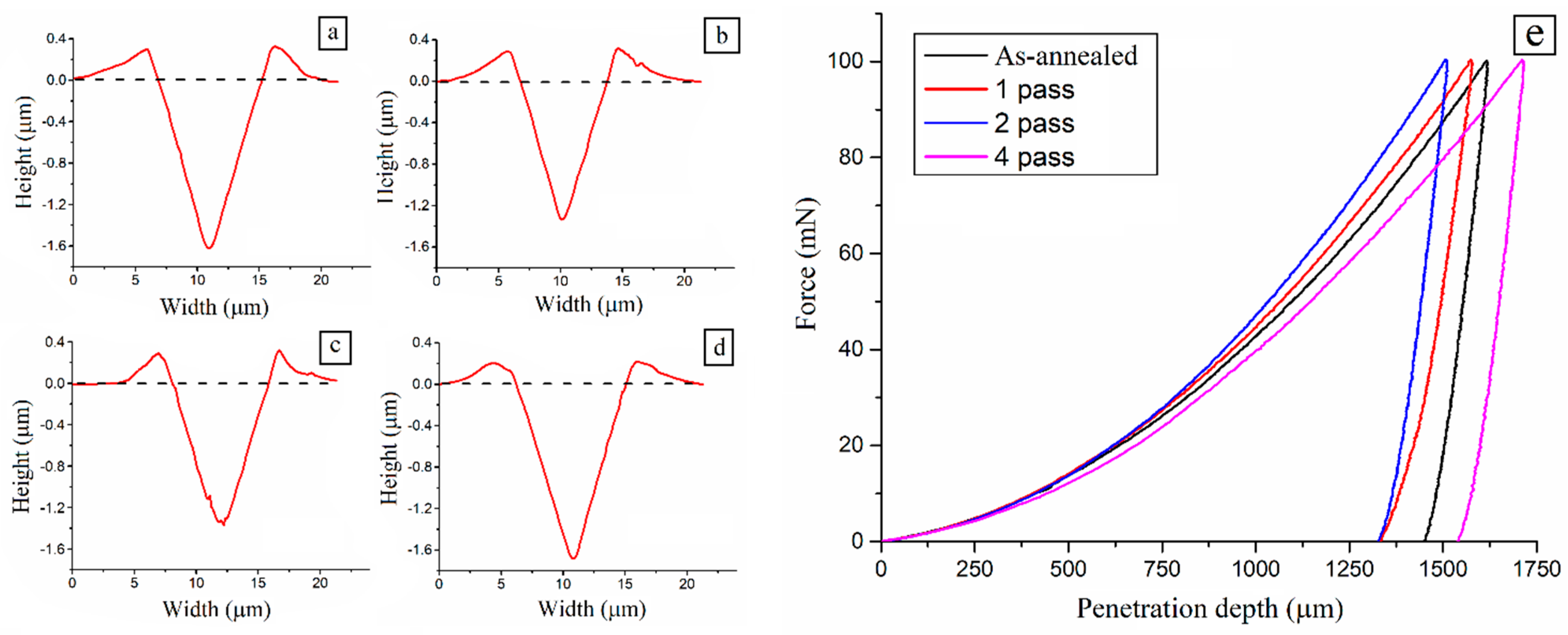Metals 14 00527 g006