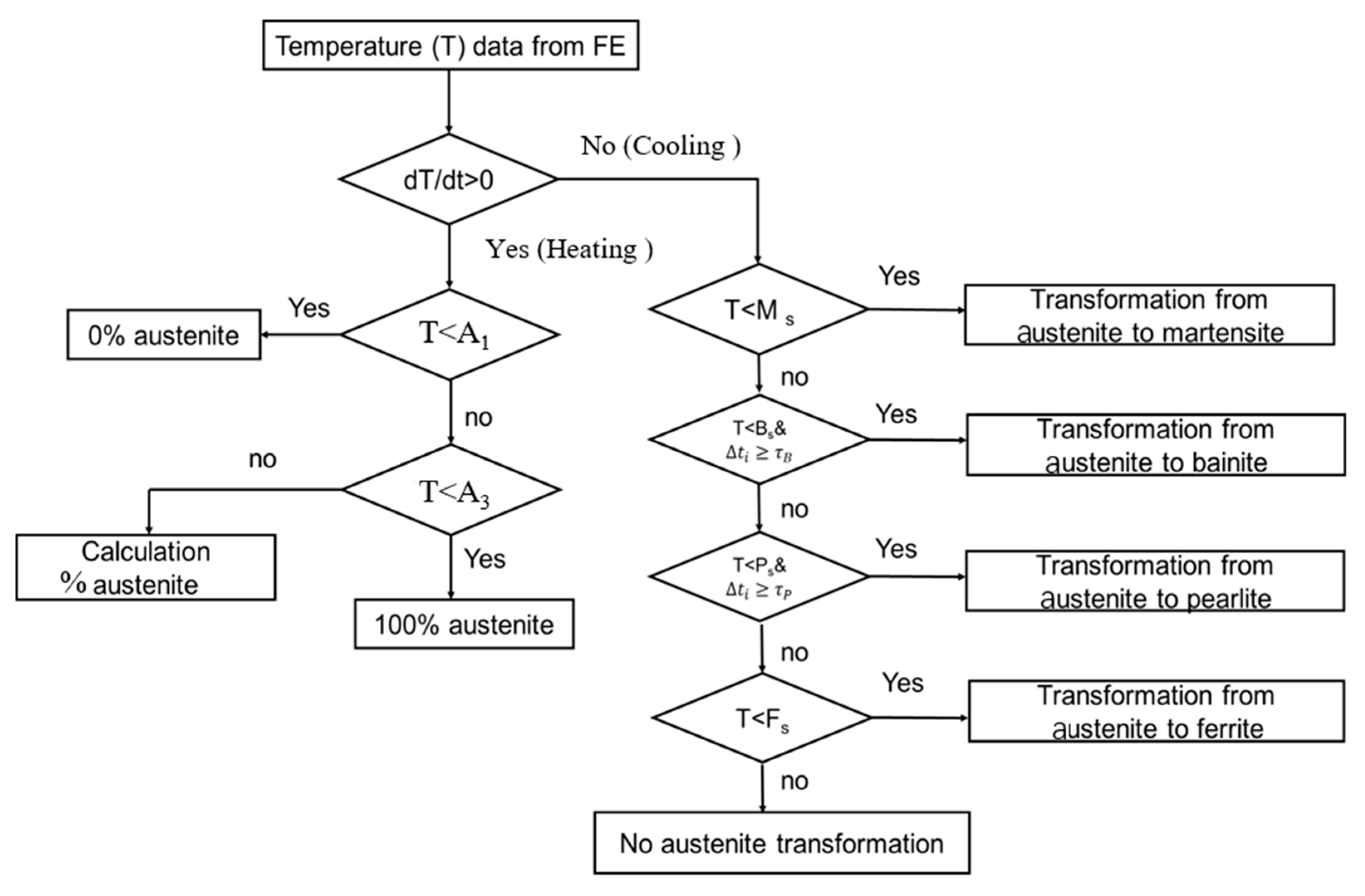 Metals 14 00556 g005