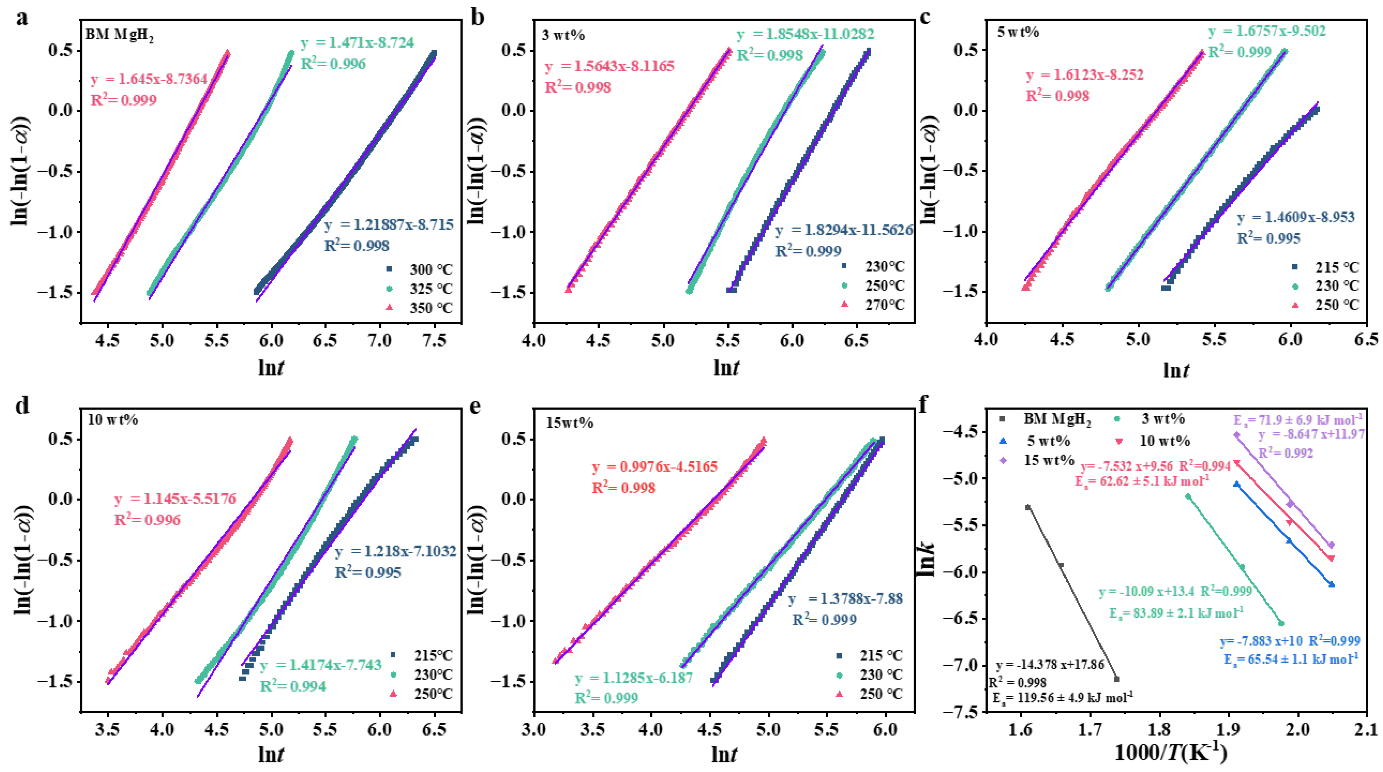 Metals 14 00572 g006