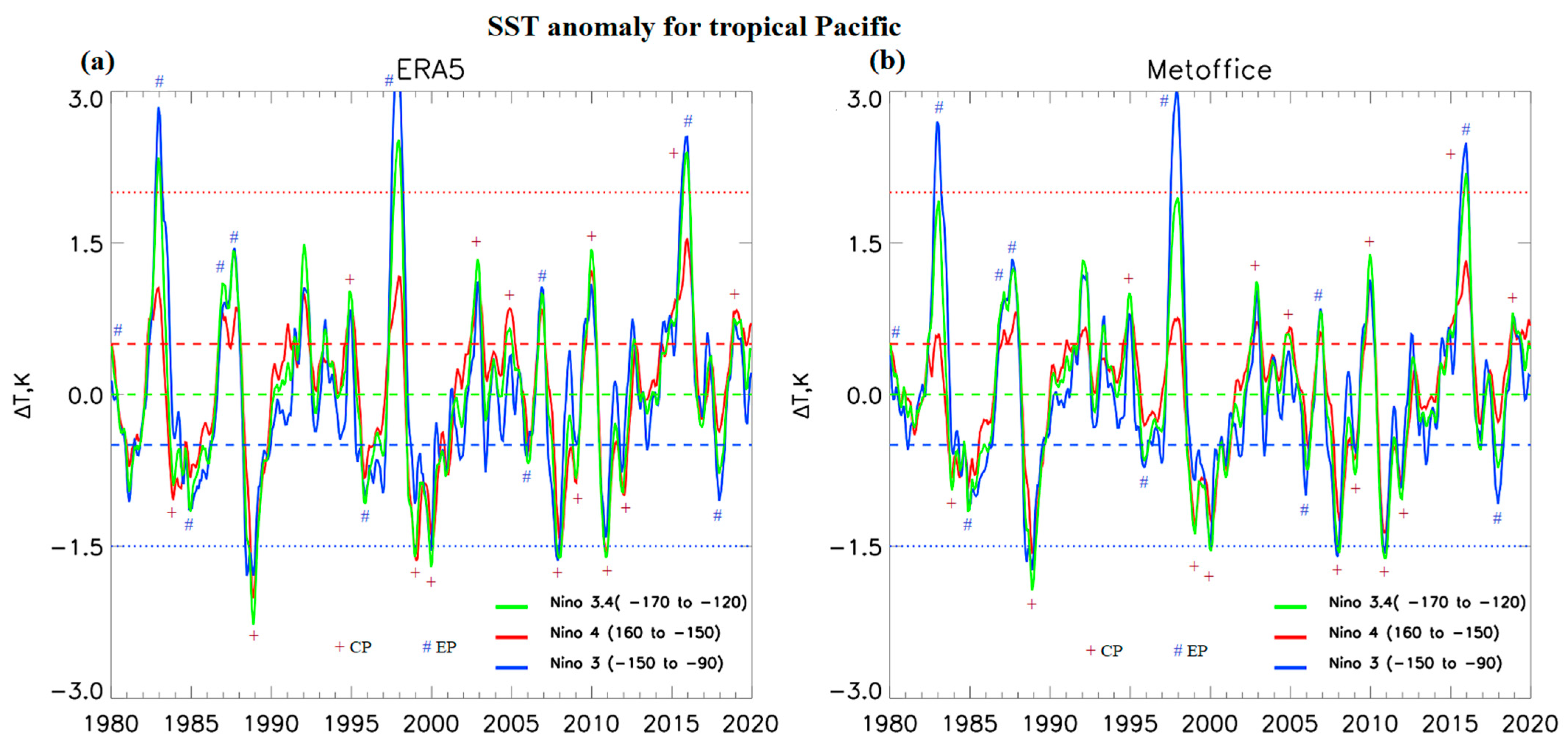 Meteorology 03 00002 g001 Meteorology 03 00002 g001
