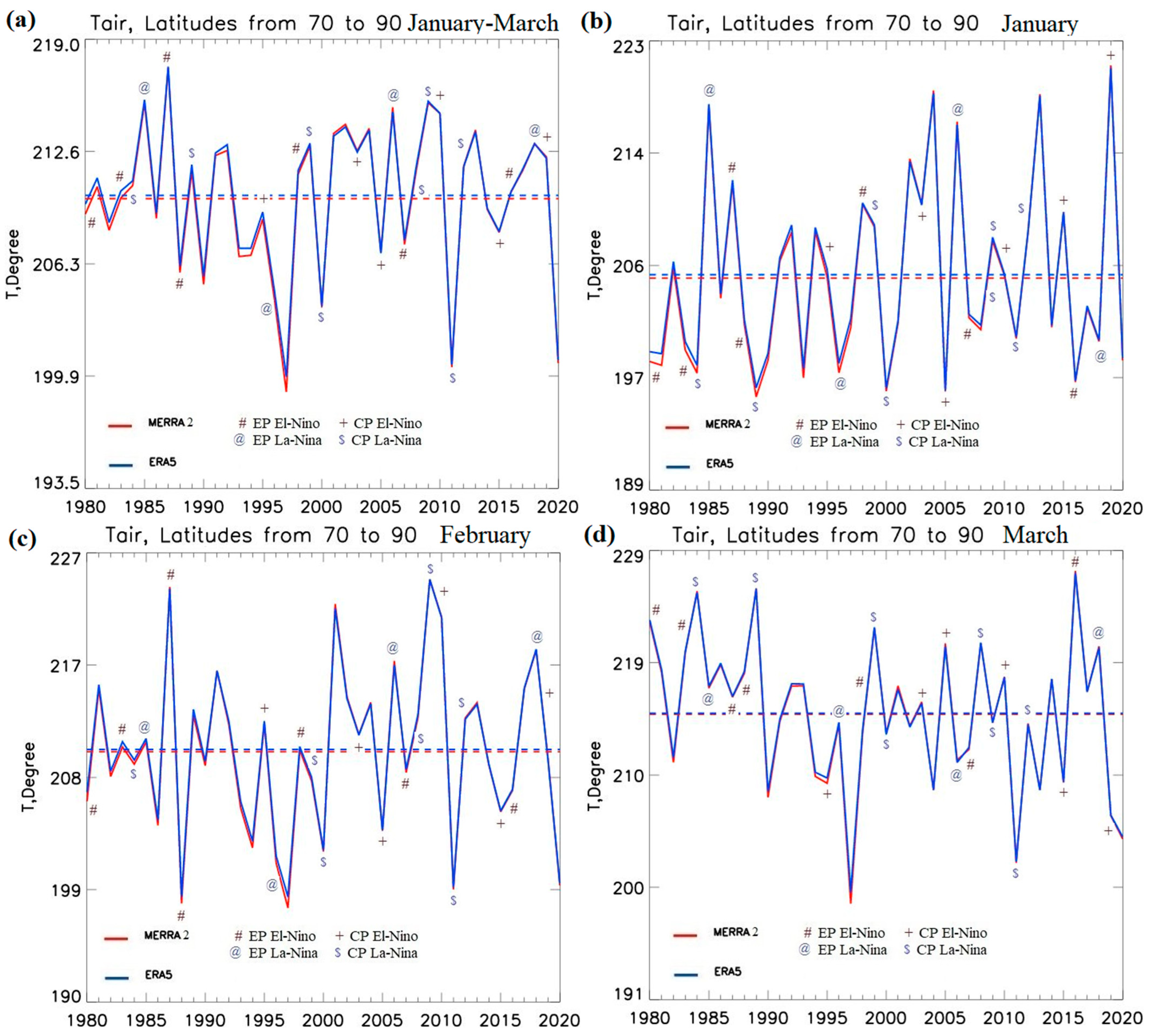 Meteorology 03 00002 g003 Meteorology 03 00002 g003