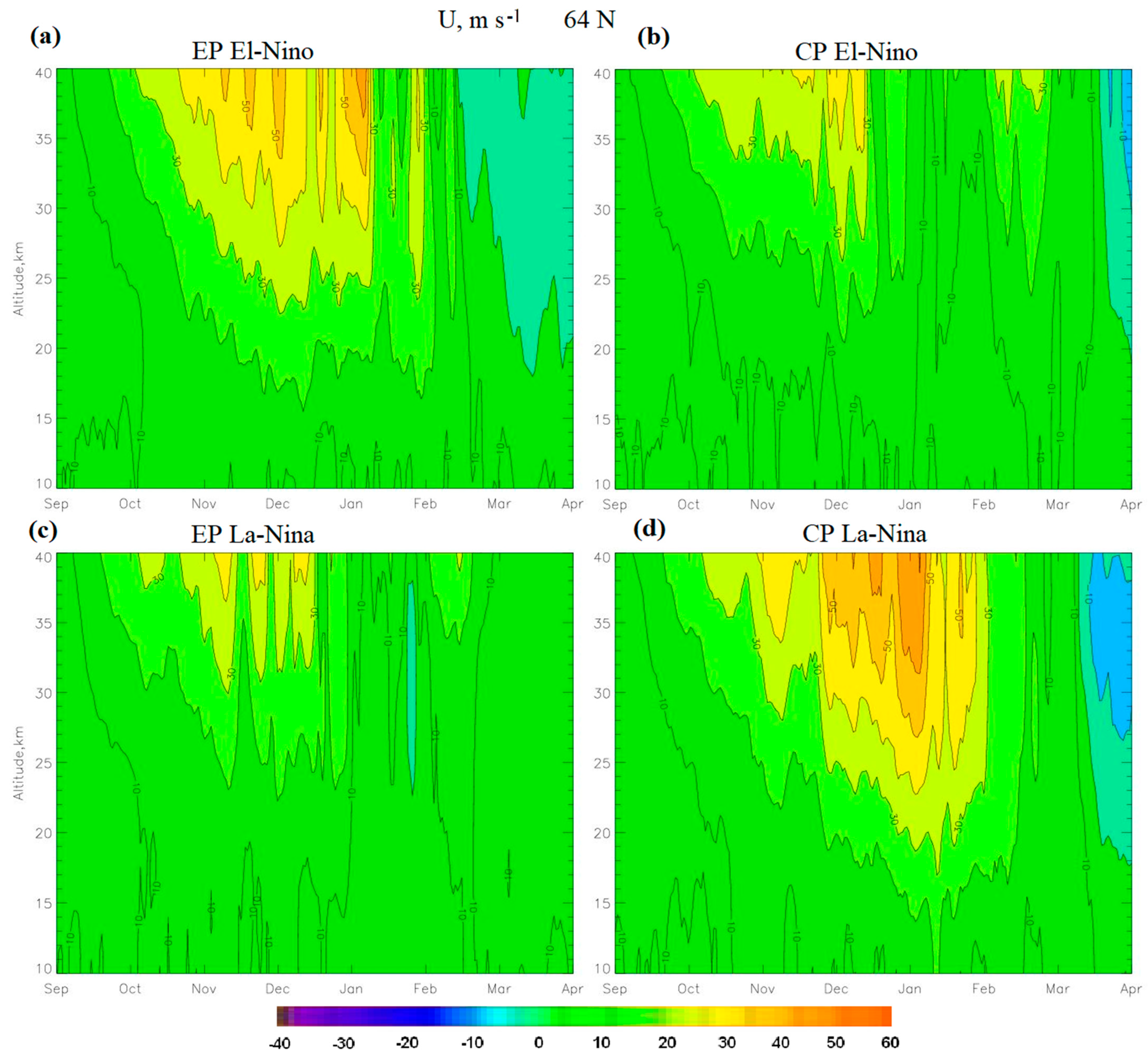Meteorology 03 00002 g004 Meteorology 03 00002 g004