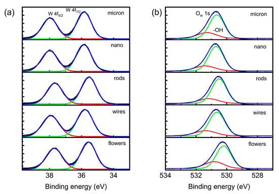 Methane Free Full Text Morphology Controlled WO3 For The