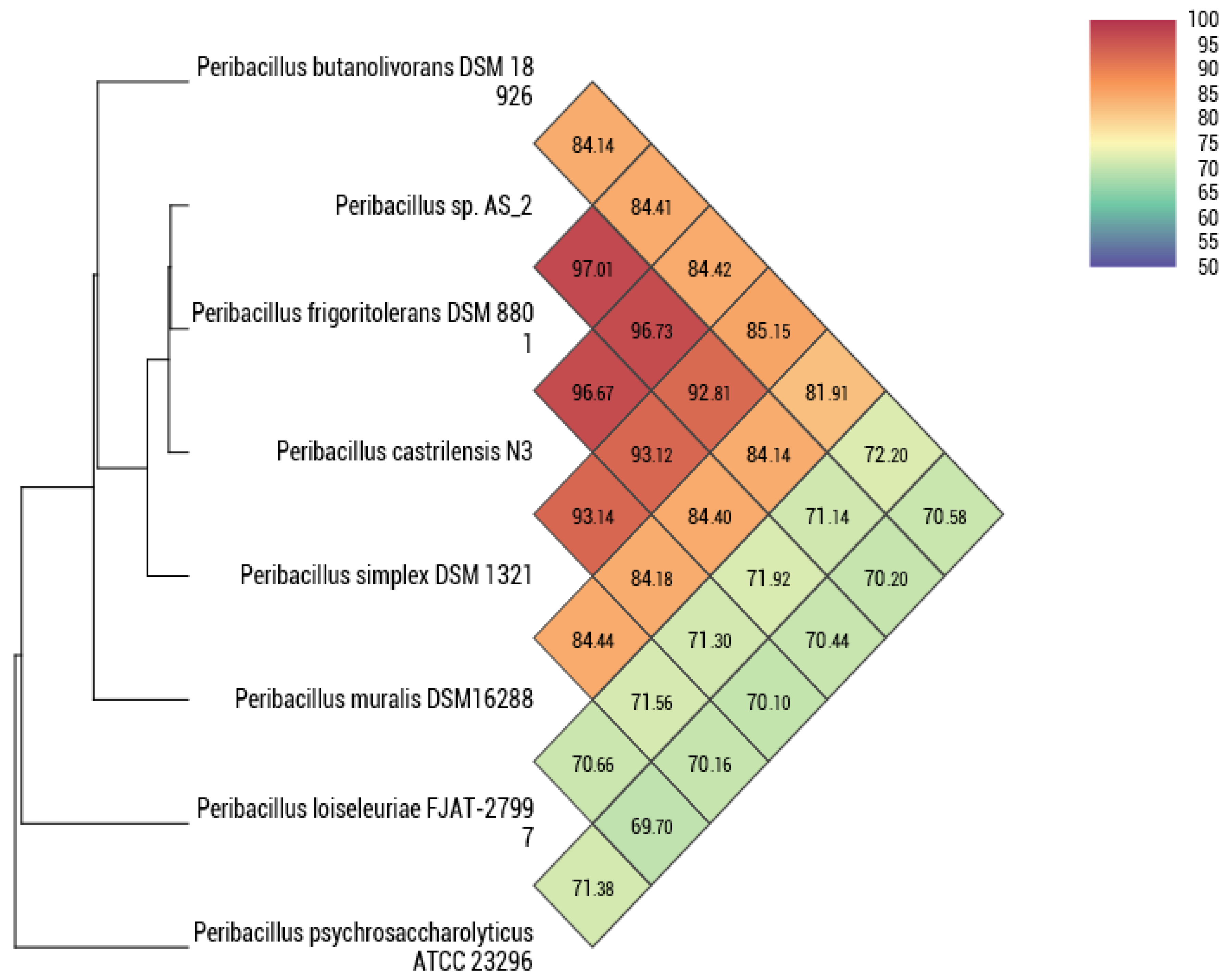 Microbiolres 15 00004 g001