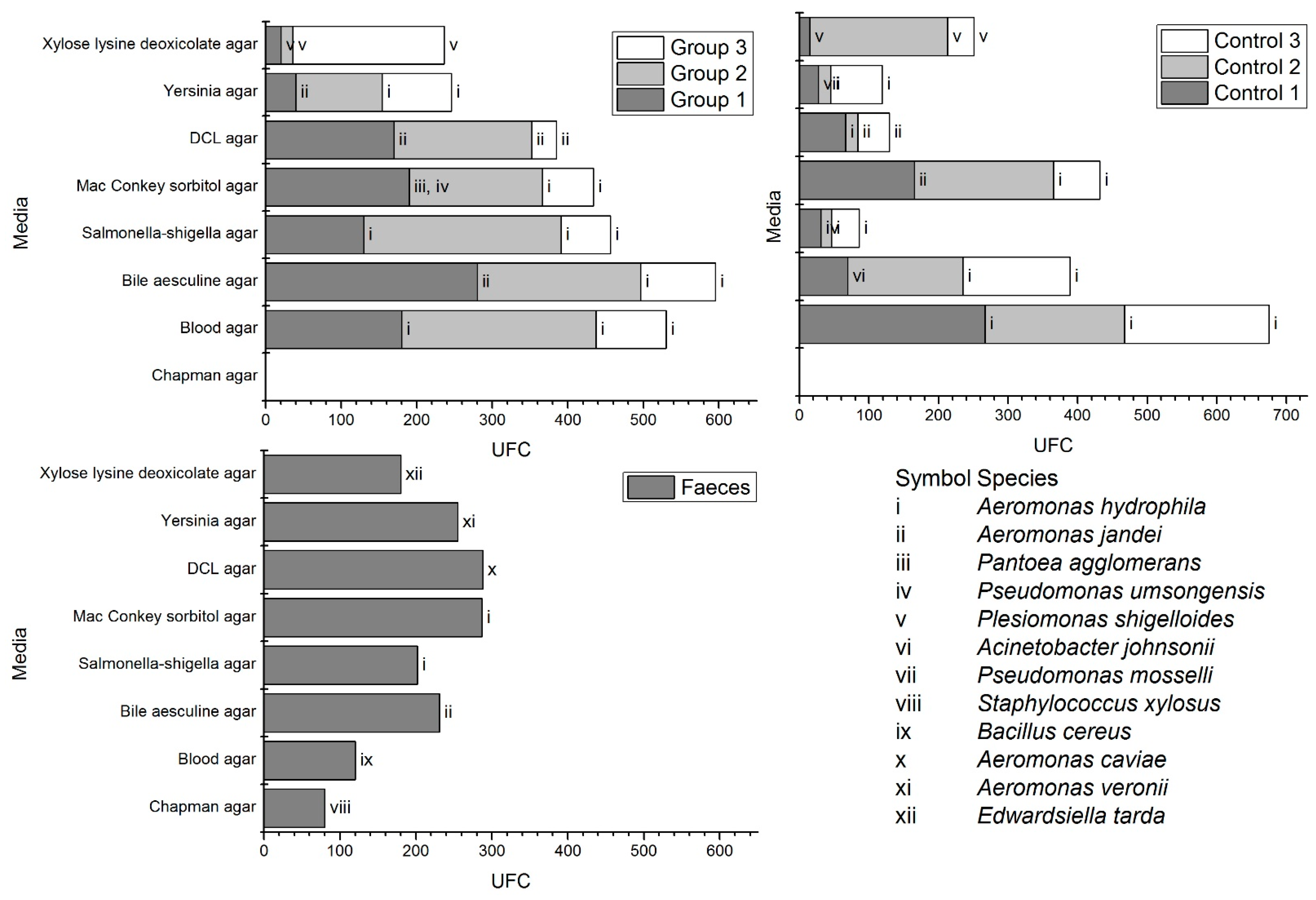 Microbiolres 15 00040 g002