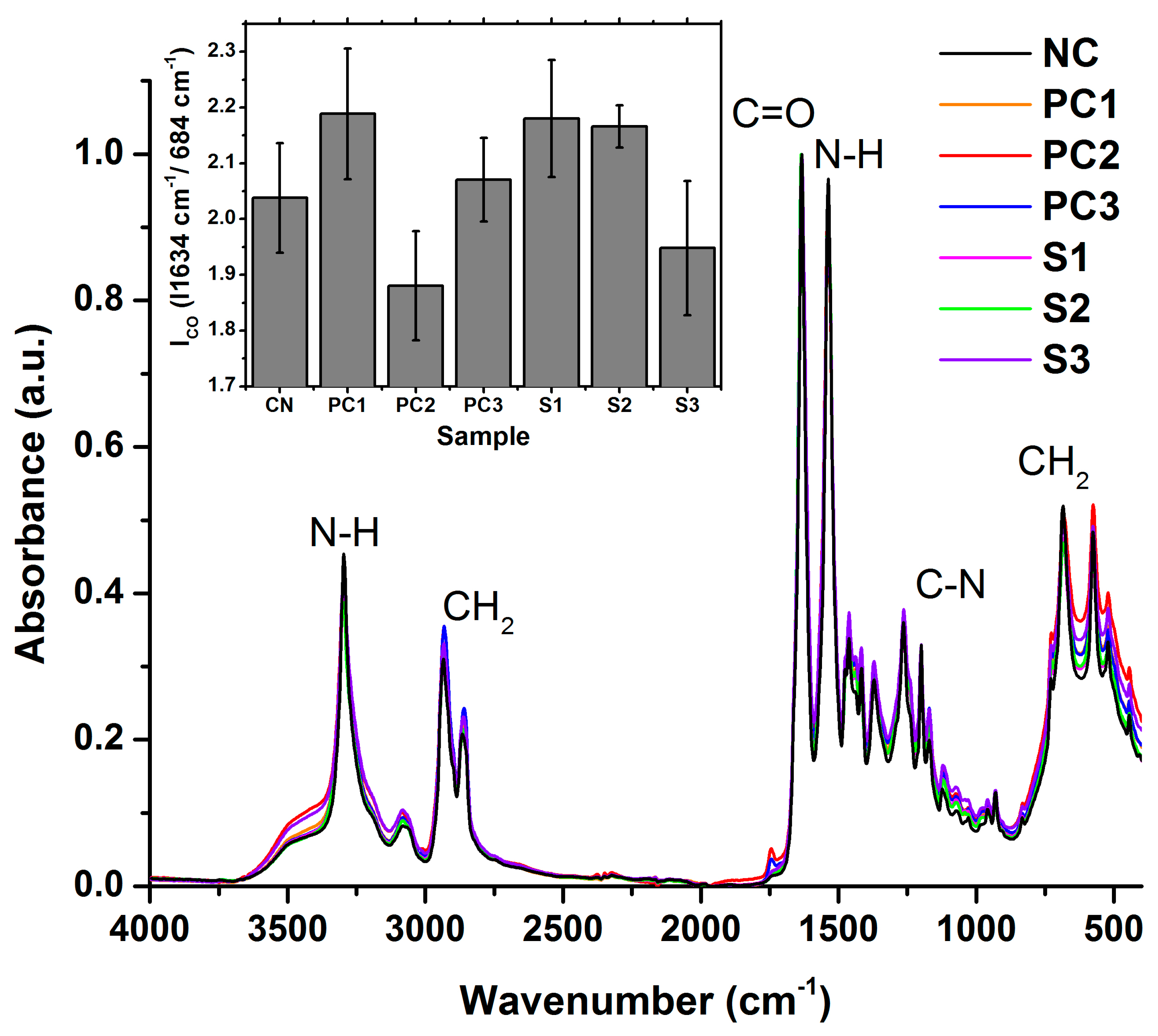 Microbiolres 15 00040 g003