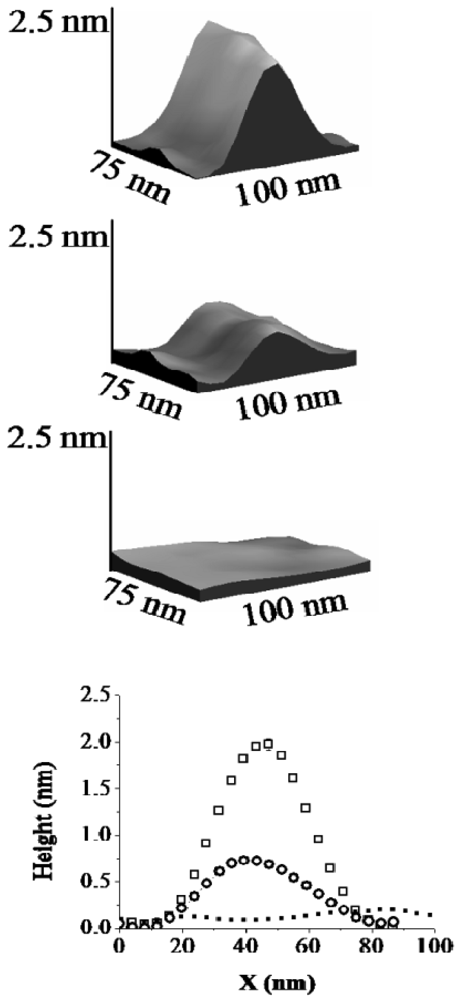 Micromachines 02 00001f3 1024