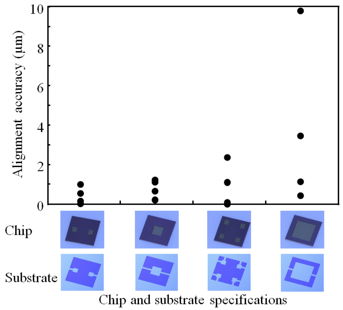 Micromachines 02 00049f10 1024