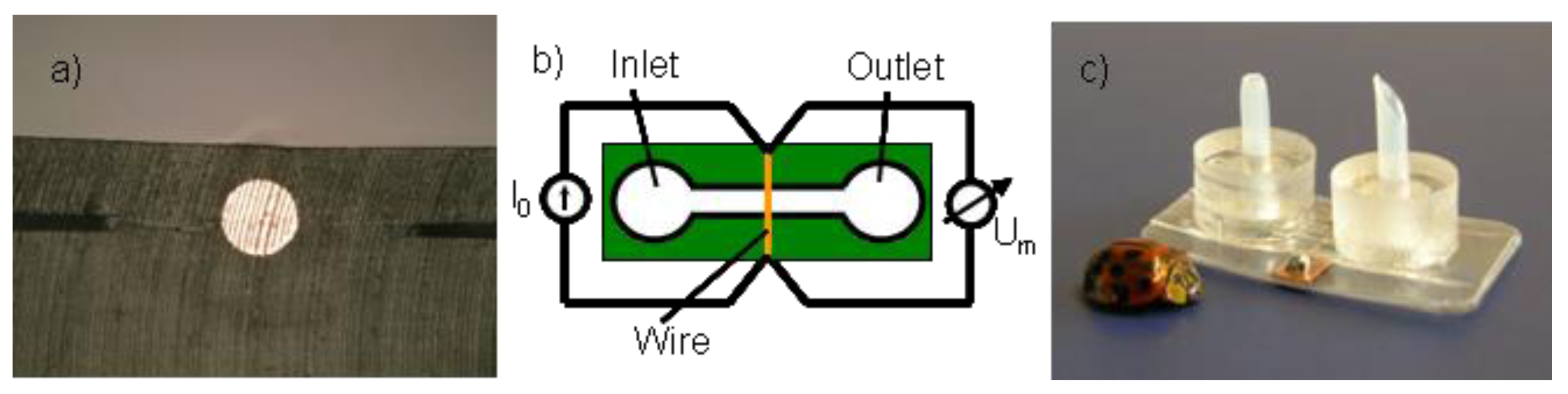 Micromachines 02 00157f8 1024