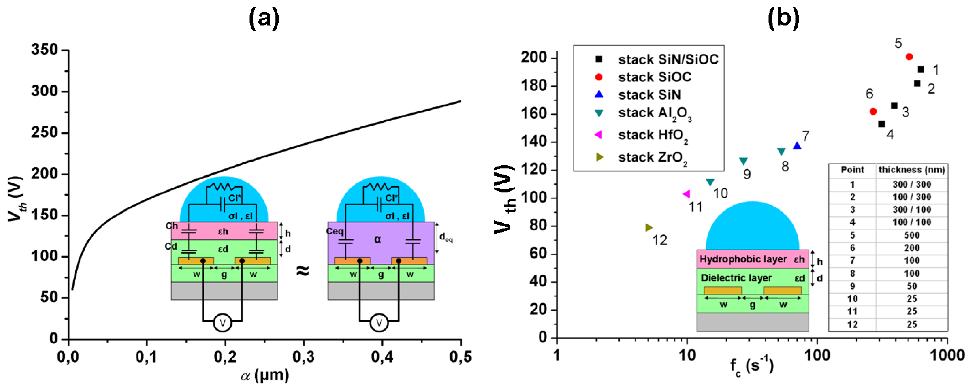 Micromachines 02 00258f6 1024