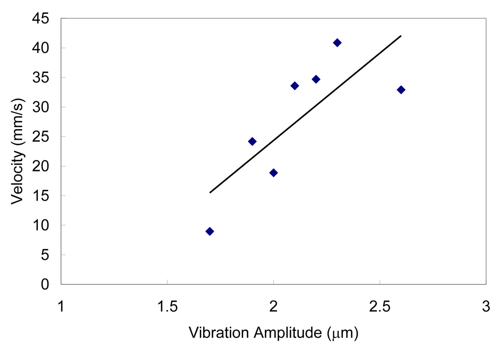 Micromachines 02 00295f11 1024