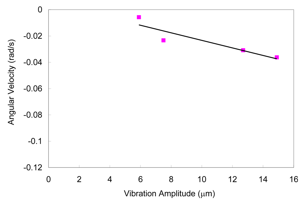 Micromachines 02 00295f12 1024