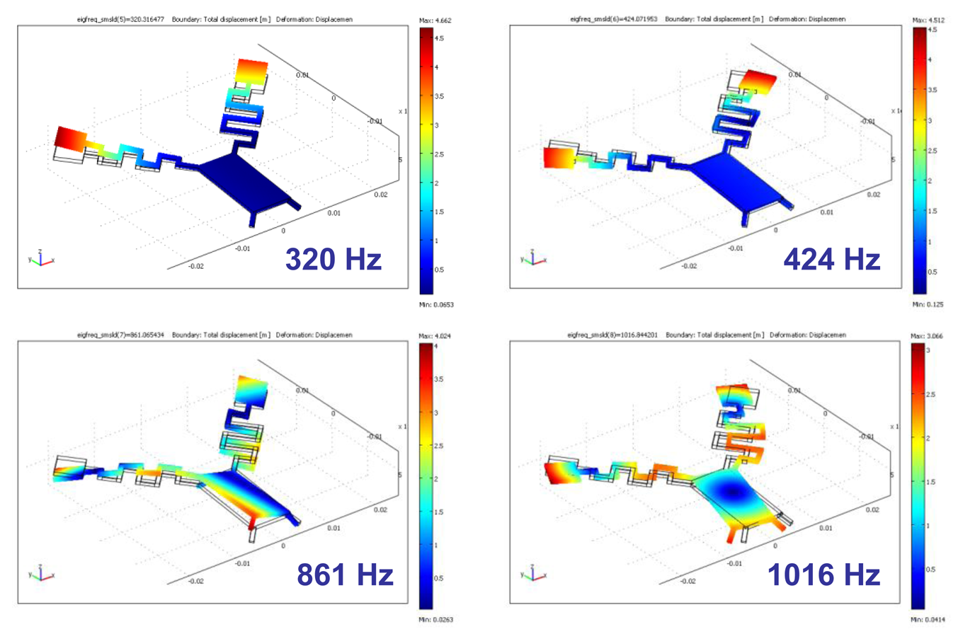Micromachines 02 00295f4 1024