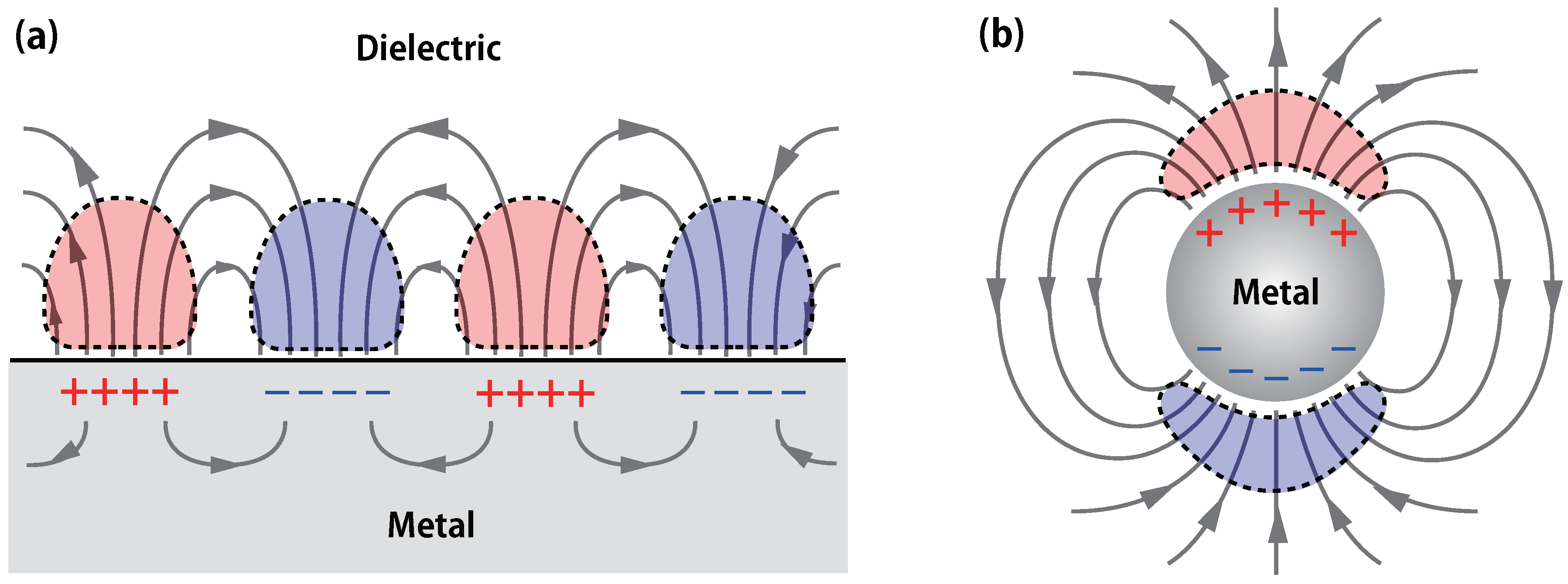 Micromachines 03 00168 g002