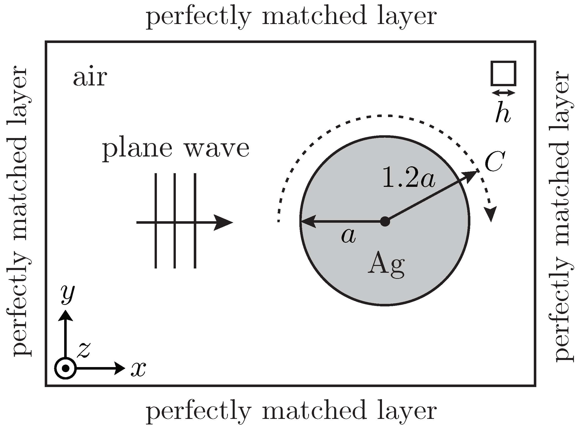 Micromachines 03 00168 g003