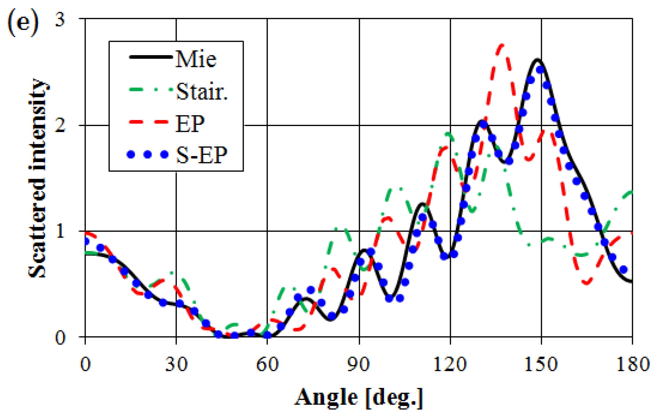 Micromachines 03 00168 g004b