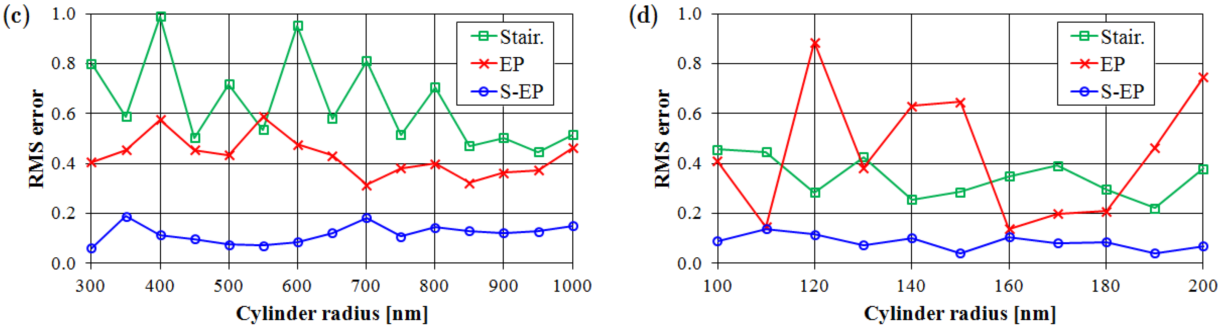 Micromachines 03 00168 g005b