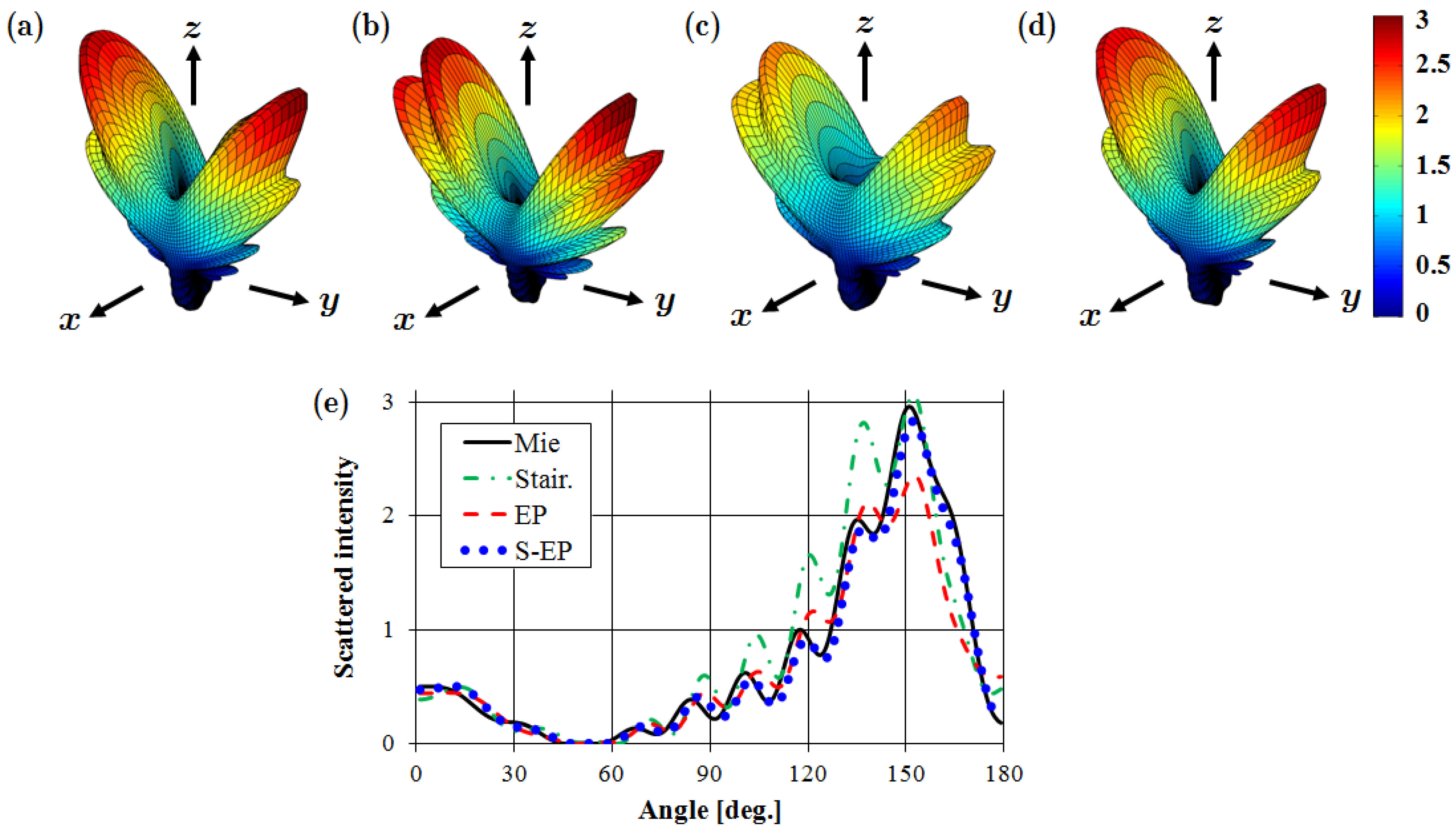 Micromachines 03 00168 g007
