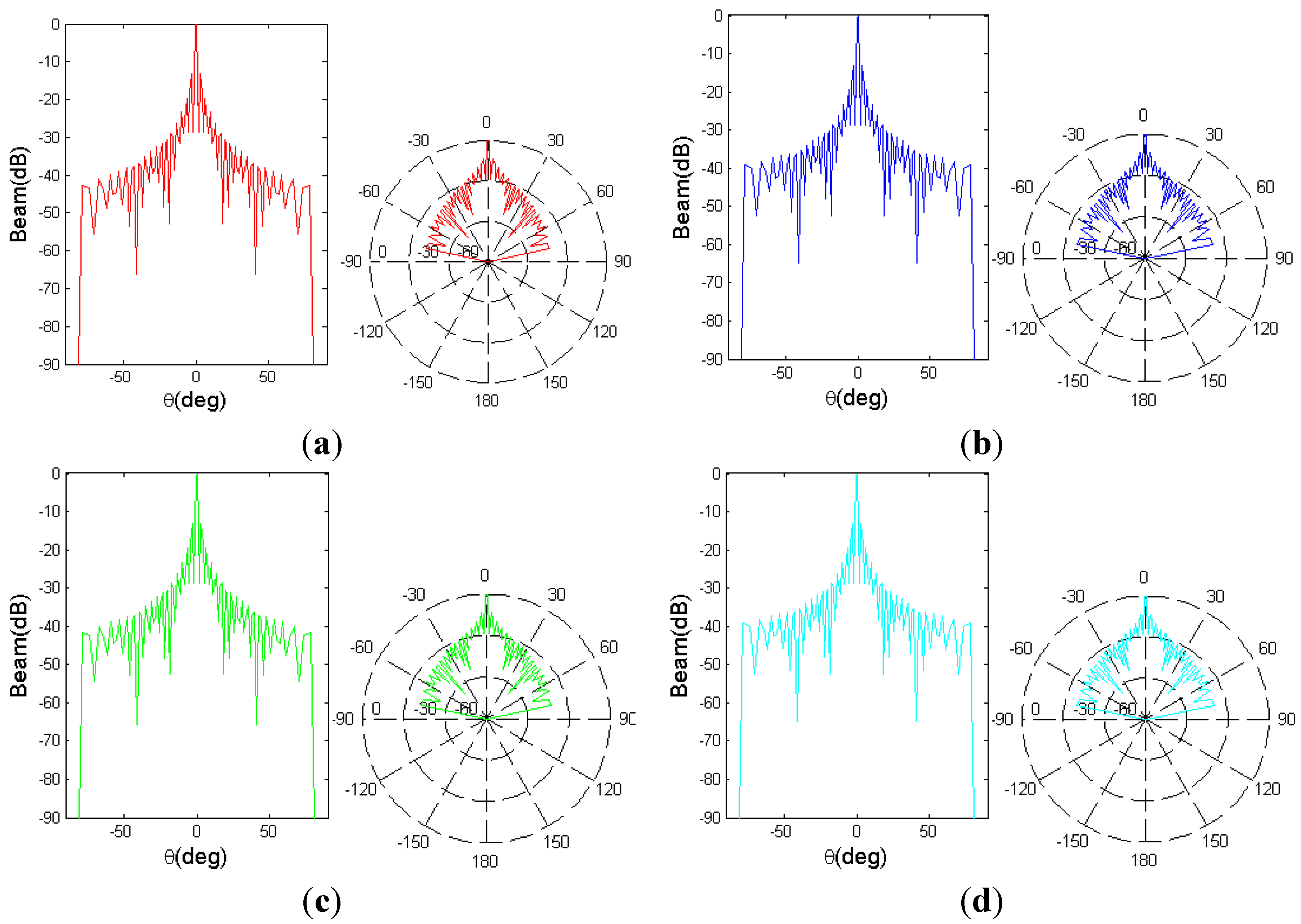 Micromachines 05 00420 g005
