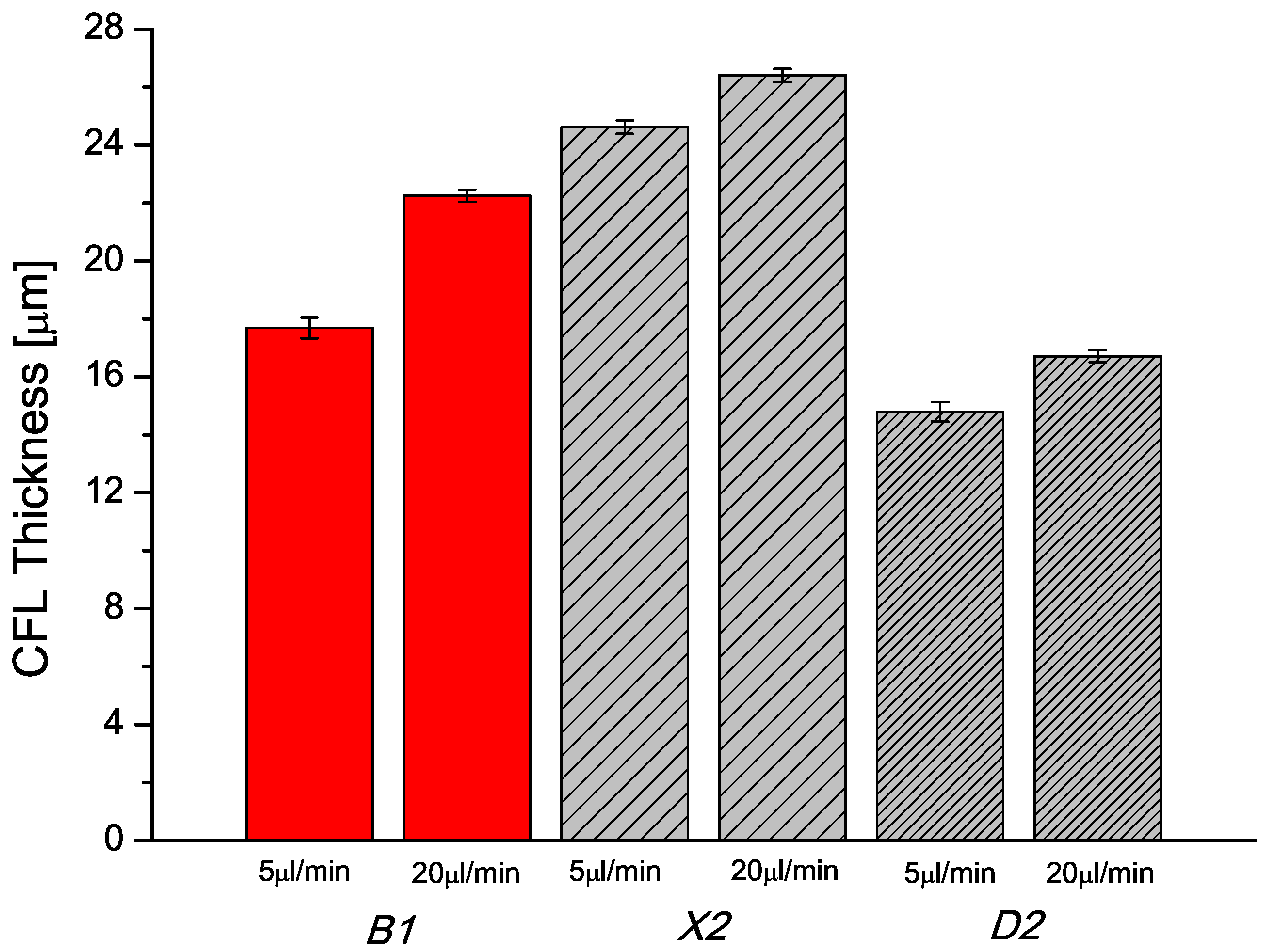 Micromachines 07 00004 g007