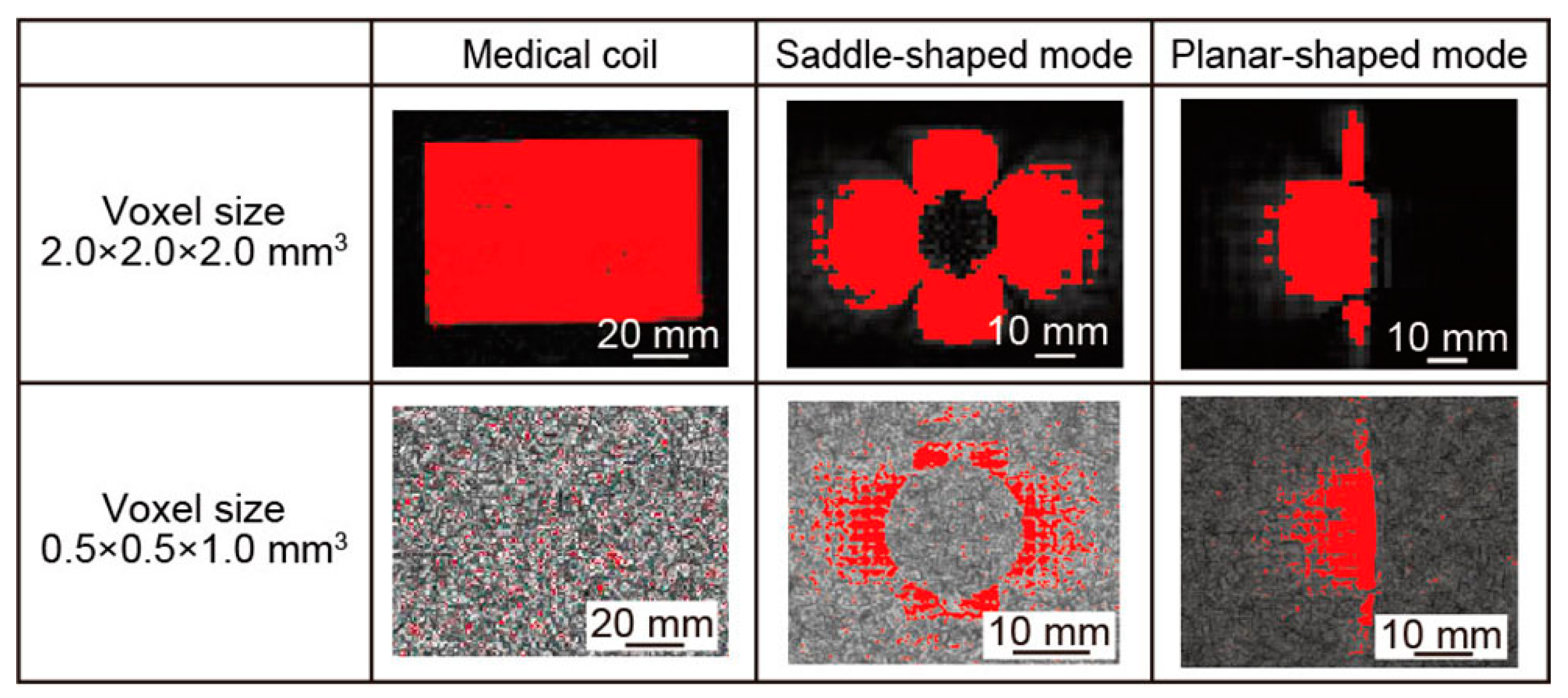 Micromachines 07 00067 g010