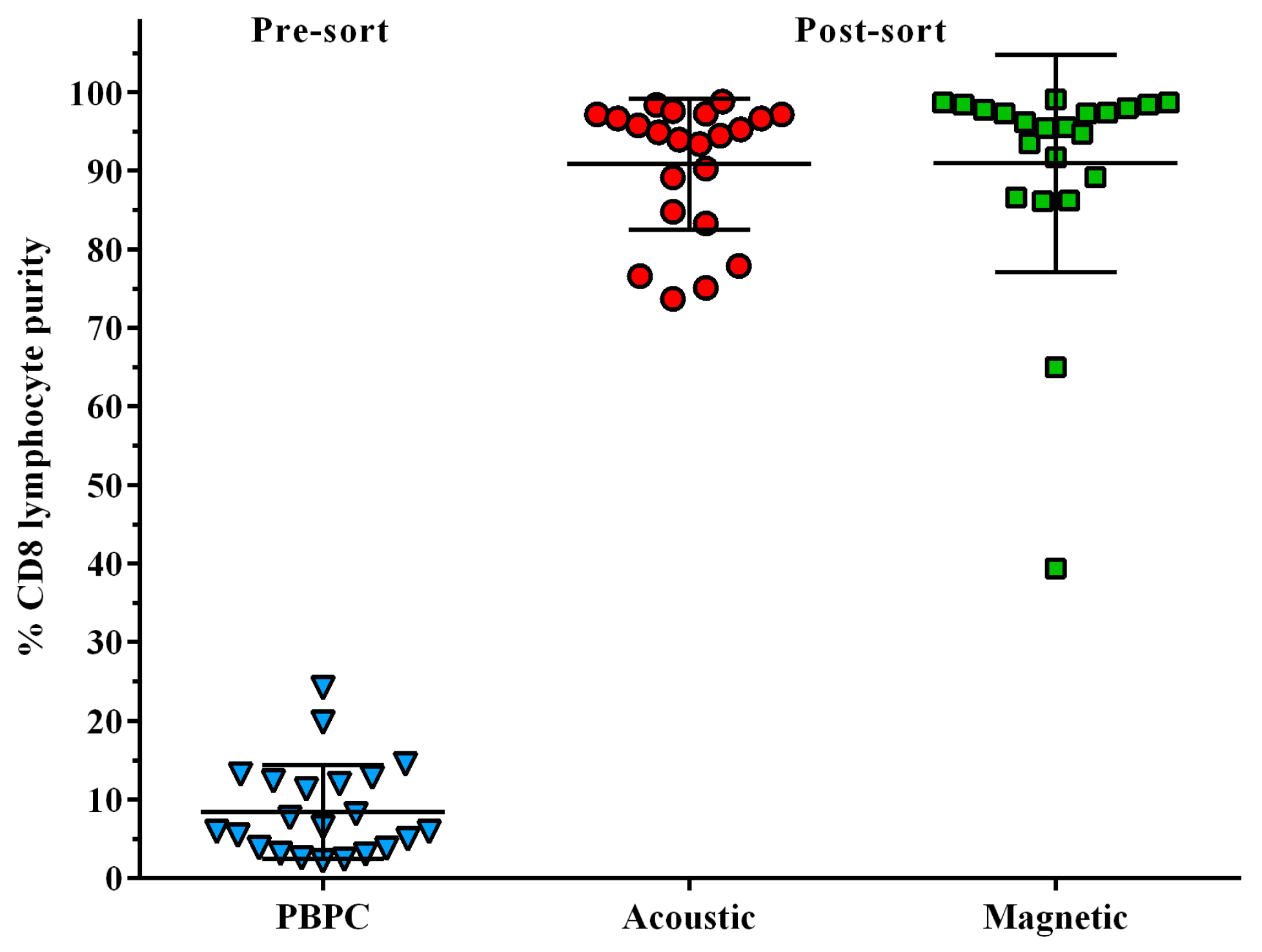 Micromachines 07 00101 g002