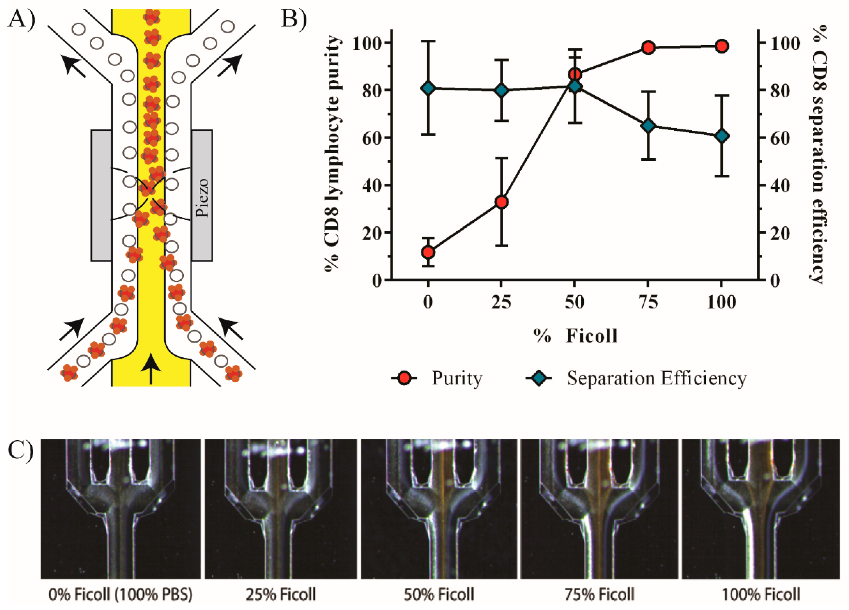 Micromachines 07 00101 g006