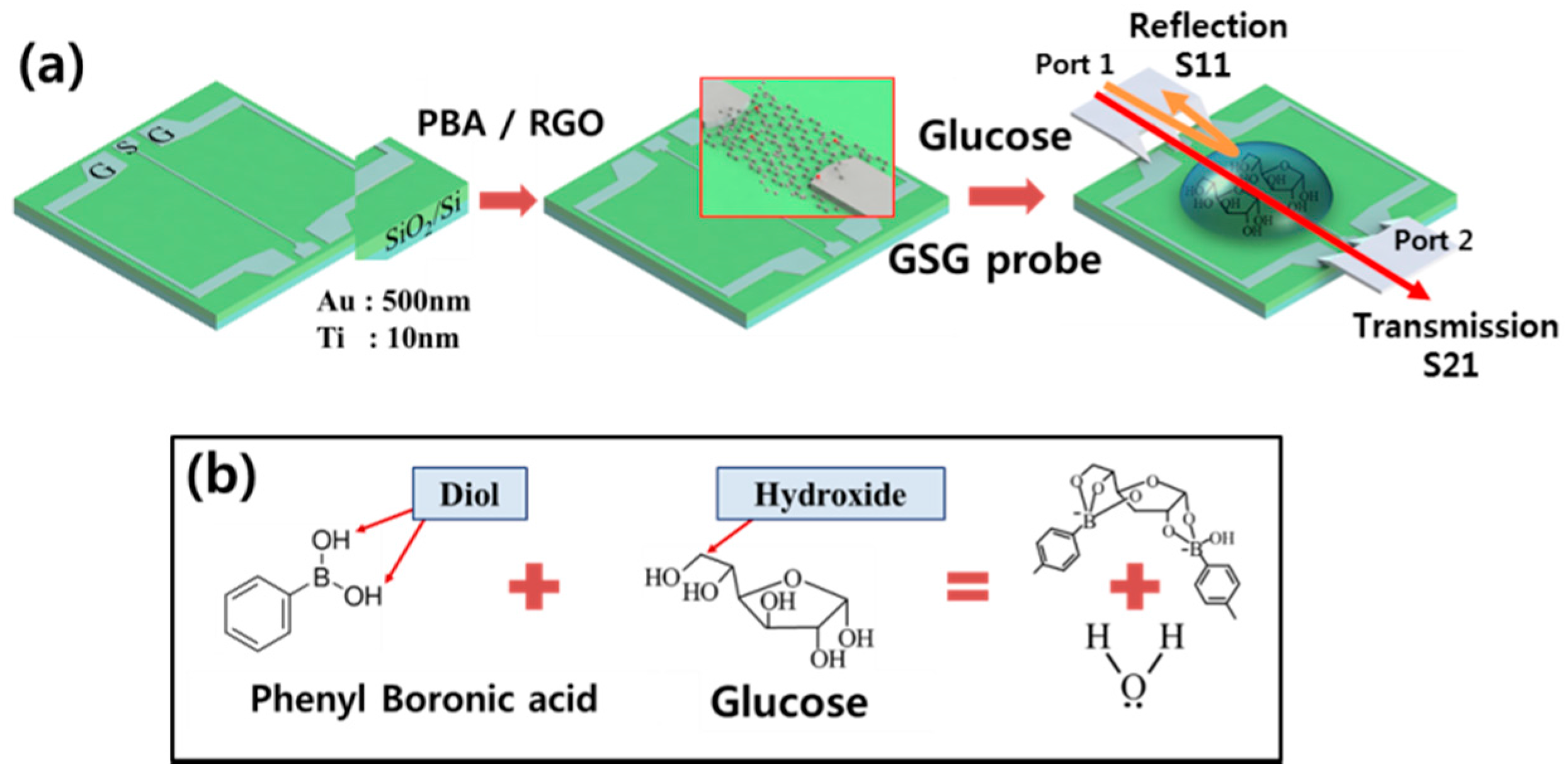 Micromachines 07 00136 g001