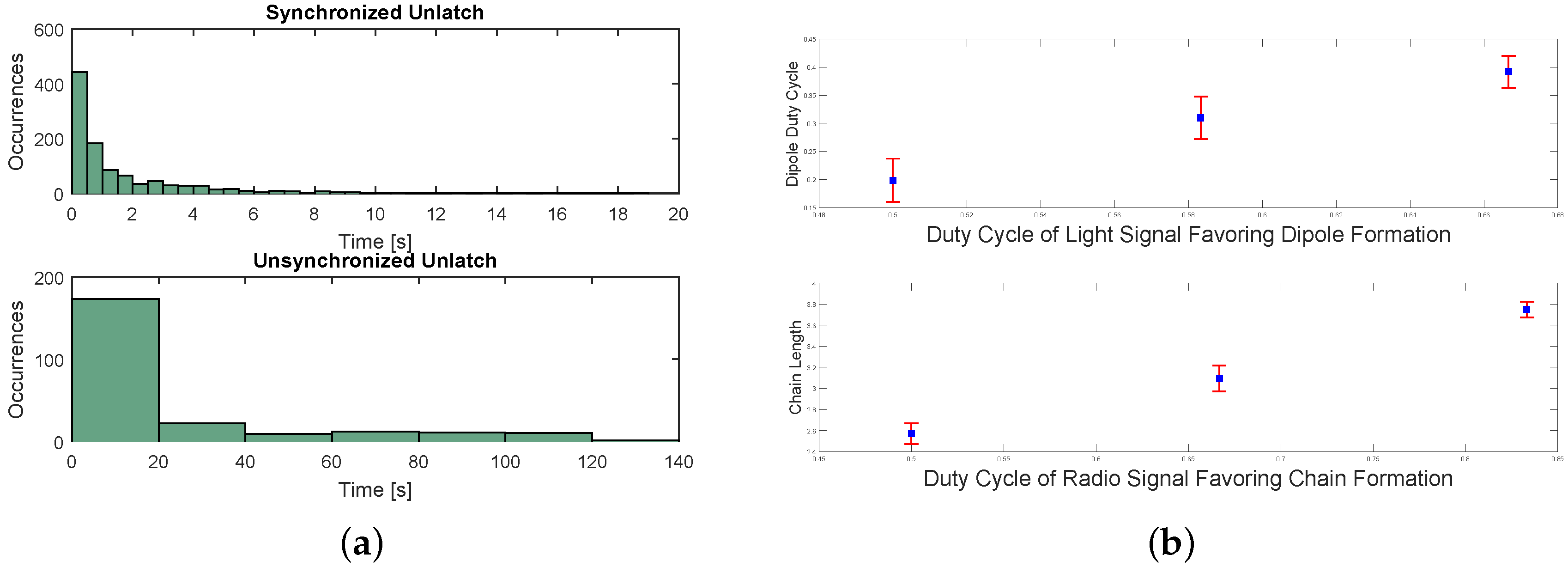 Micromachines 07 00138 g016