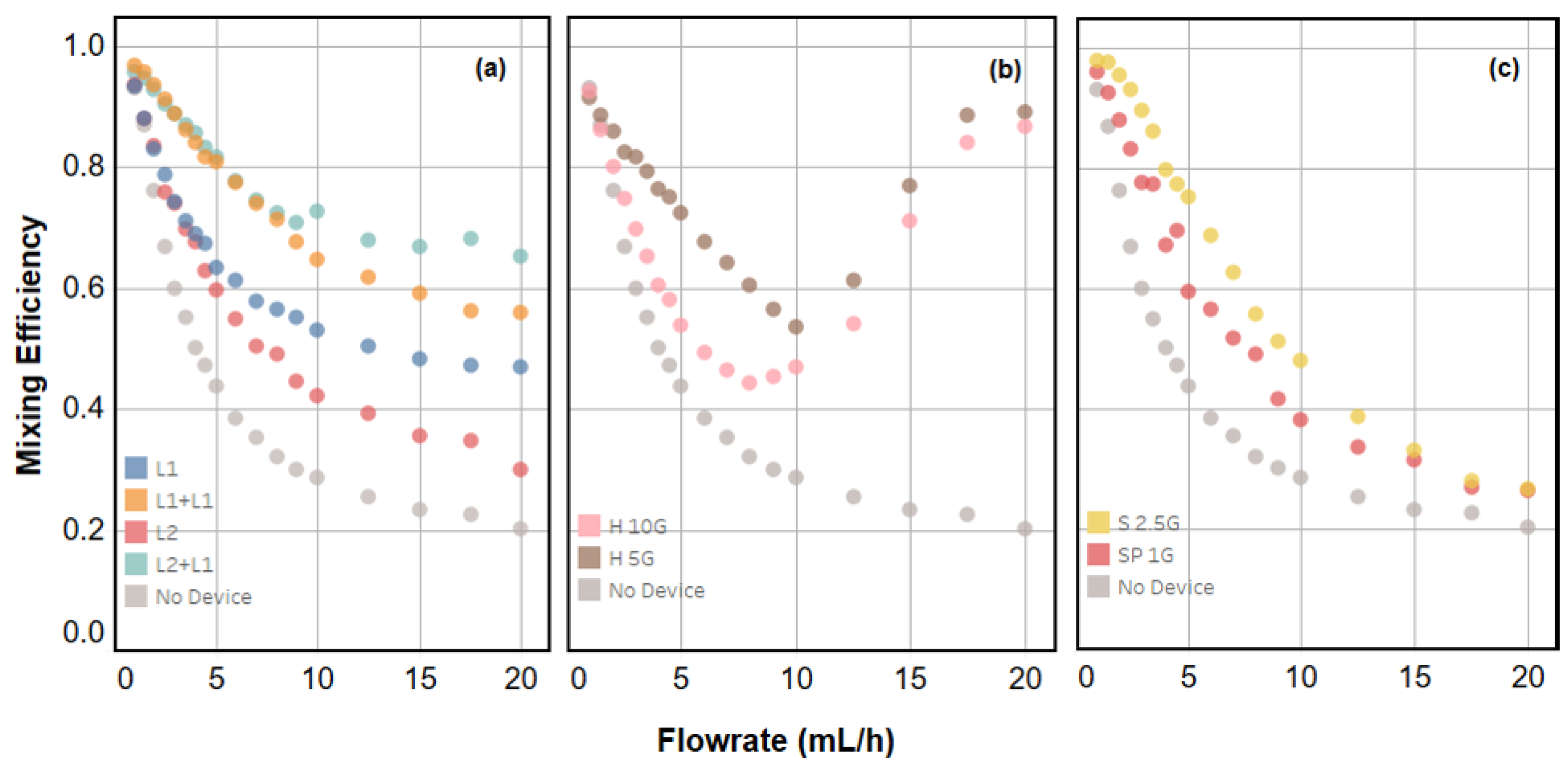 Micromachines 08 00137 g003